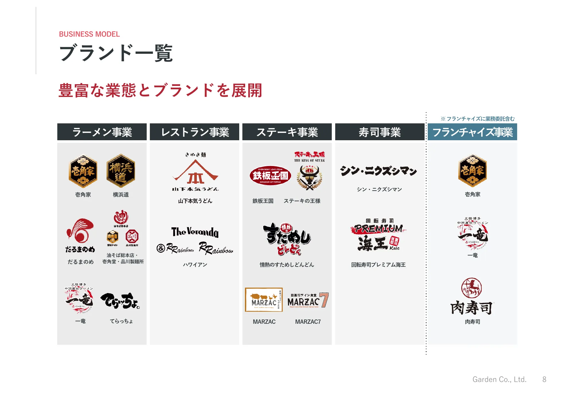 2025年2月期第3四半期決算説明資料｜株式会社ガーデン