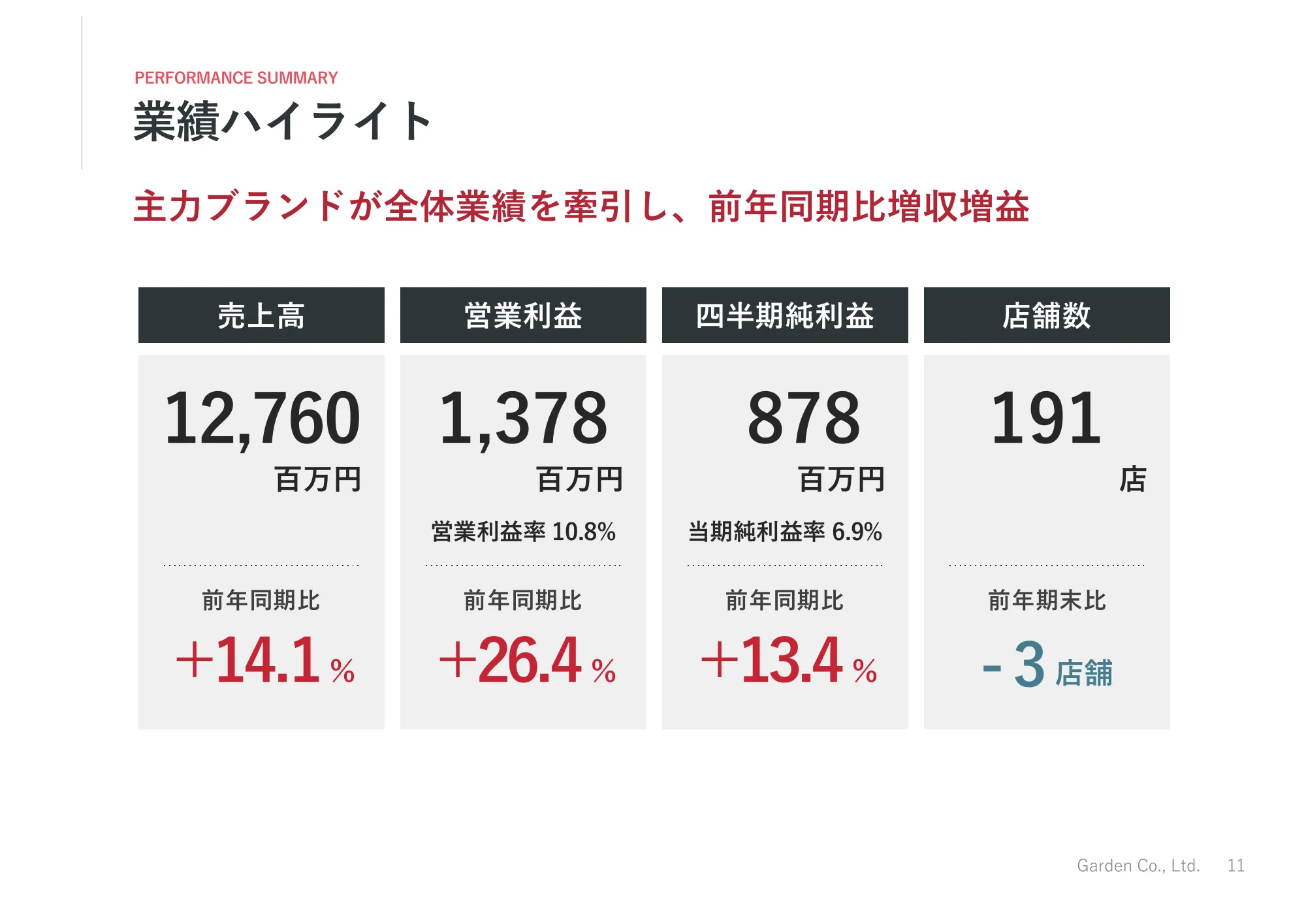 2025年2月期第3四半期決算説明資料｜株式会社ガーデン