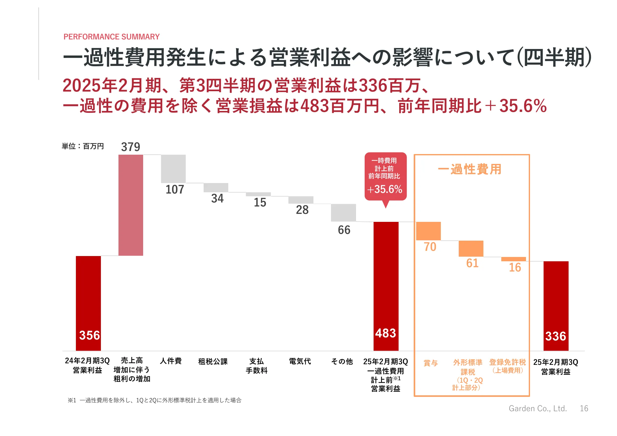 2025年2月期第3四半期決算説明資料｜株式会社ガーデン