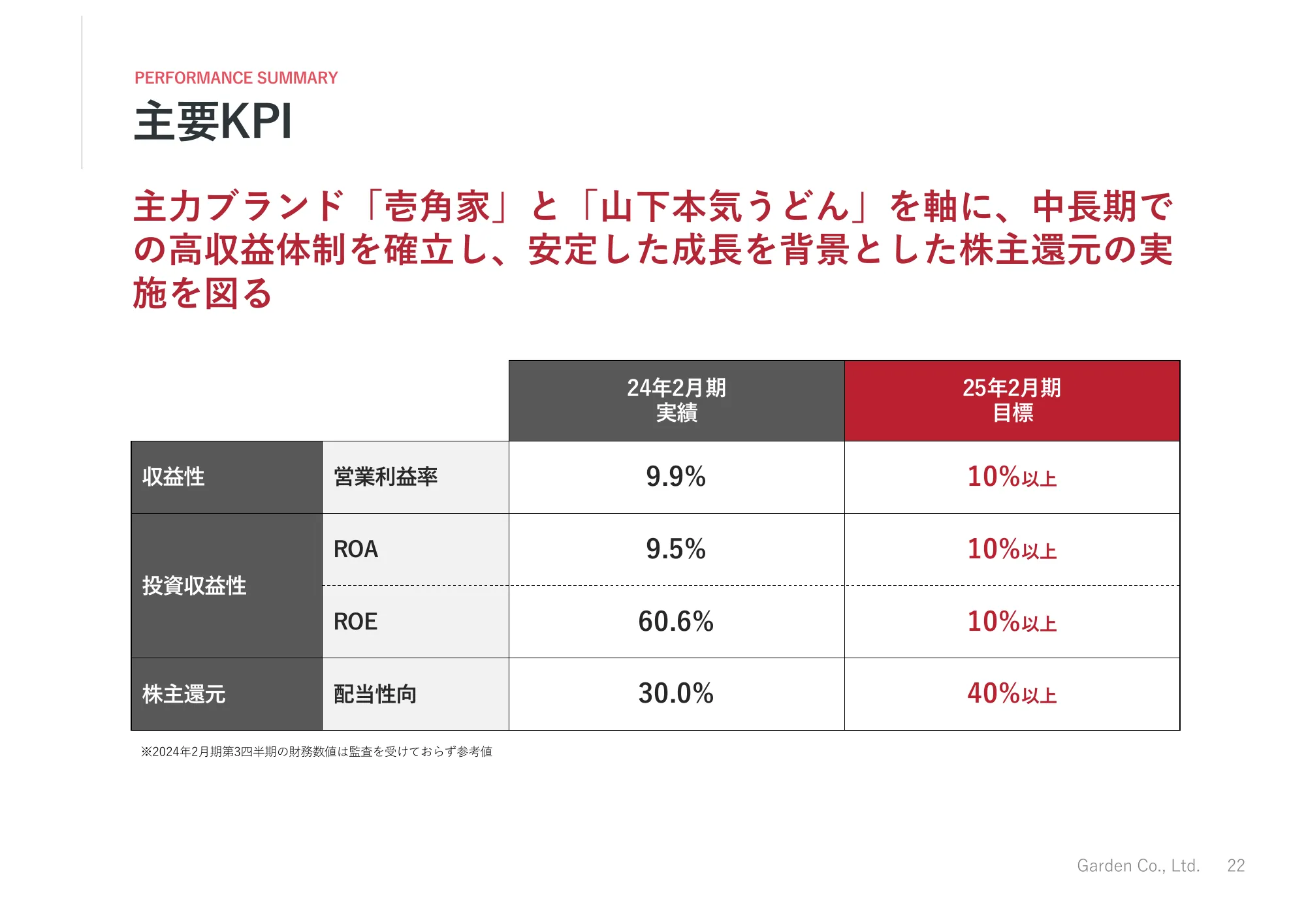 2025年2月期第3四半期決算説明資料｜株式会社ガーデン