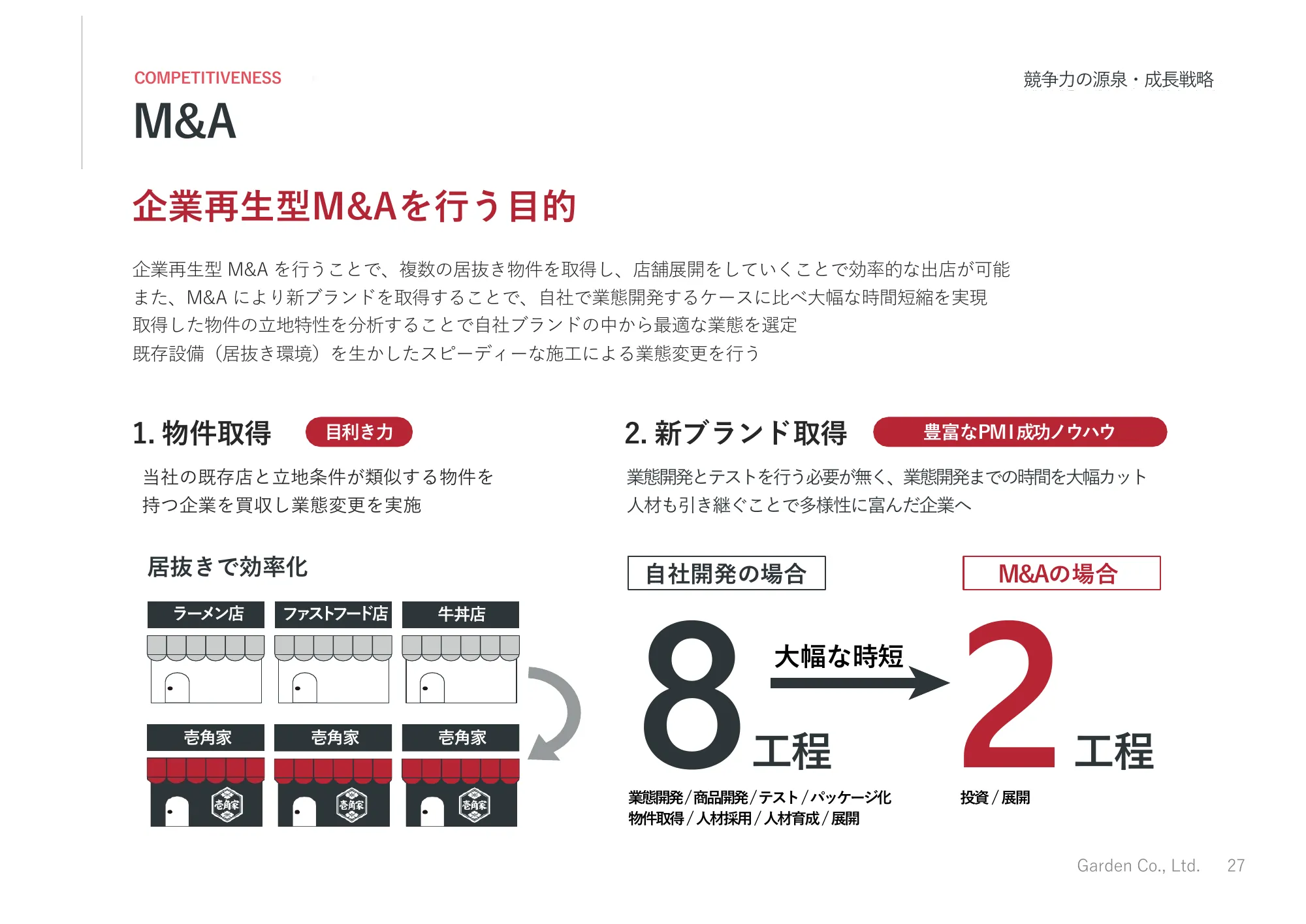 2025年2月期第3四半期決算説明資料｜株式会社ガーデン