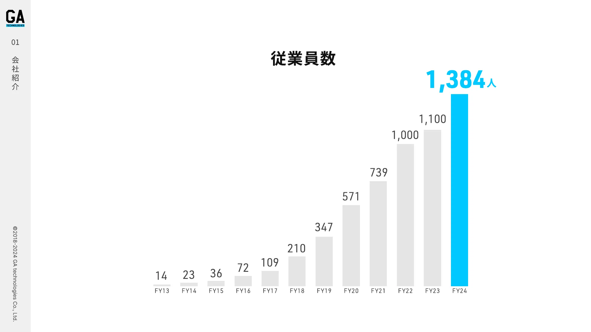 GAtechnologies Designer Culture Deck 会社紹介資料