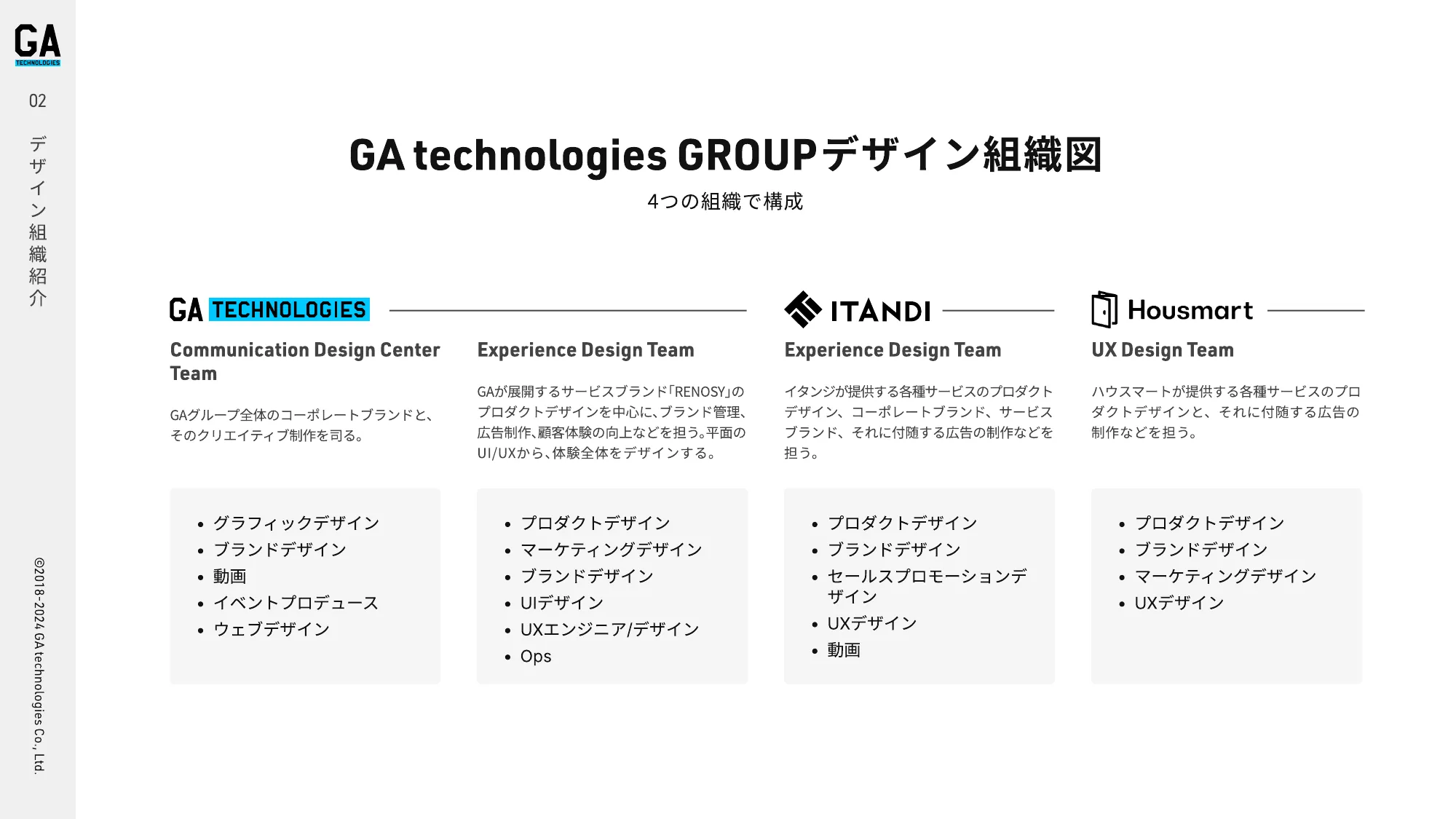GAtechnologies Designer Culture Deck 会社紹介資料