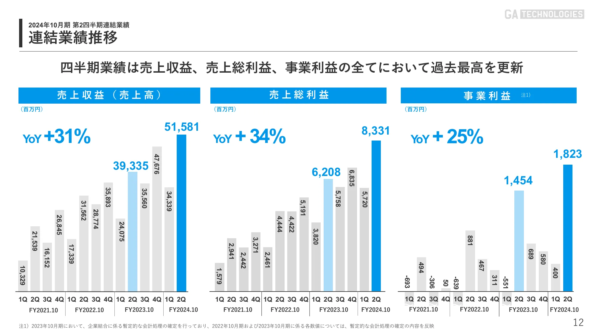 2024年10月期 第2四半期｜株式会社GA technologies