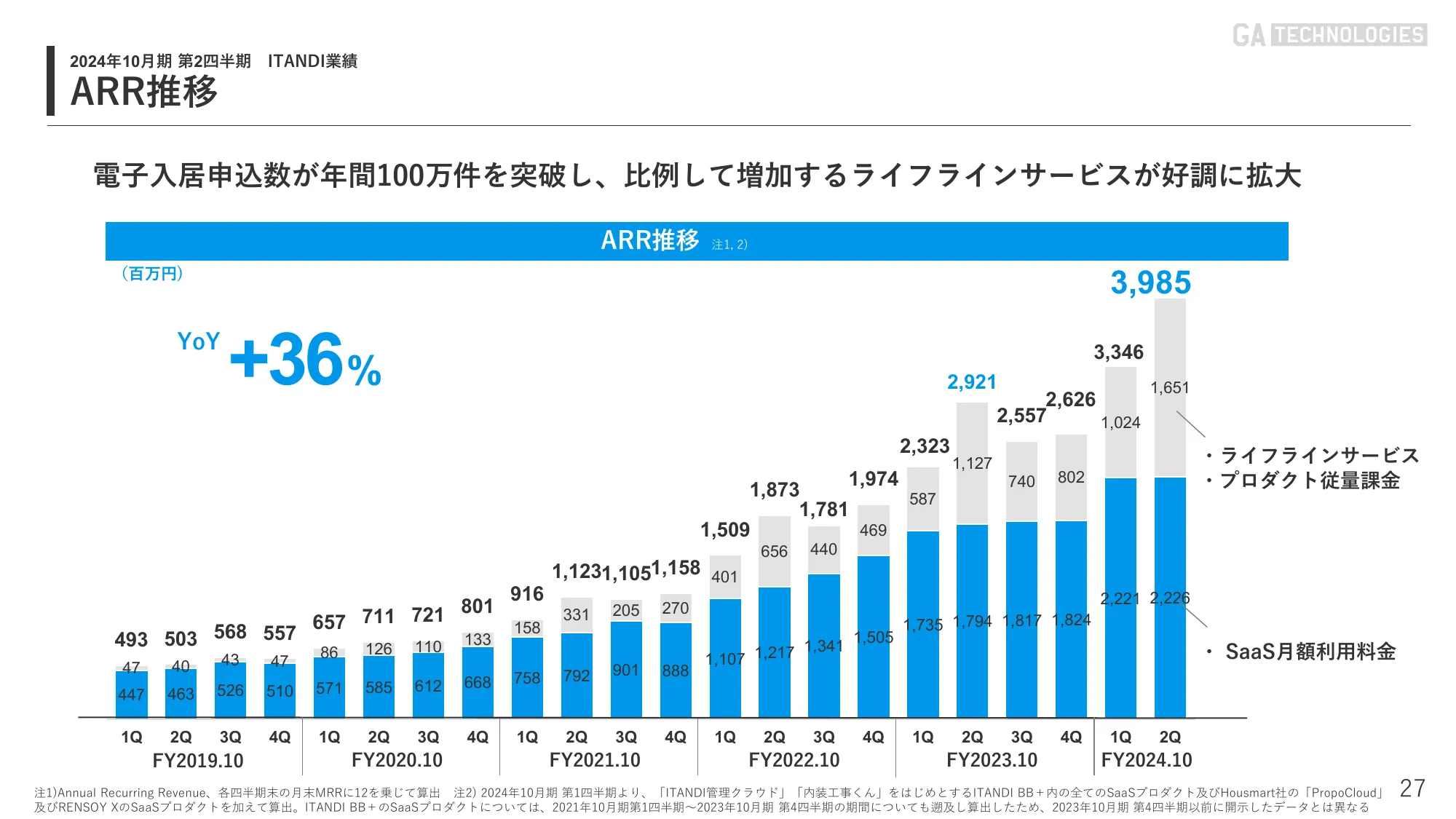 2024年10月期 第2四半期｜株式会社GA technologies