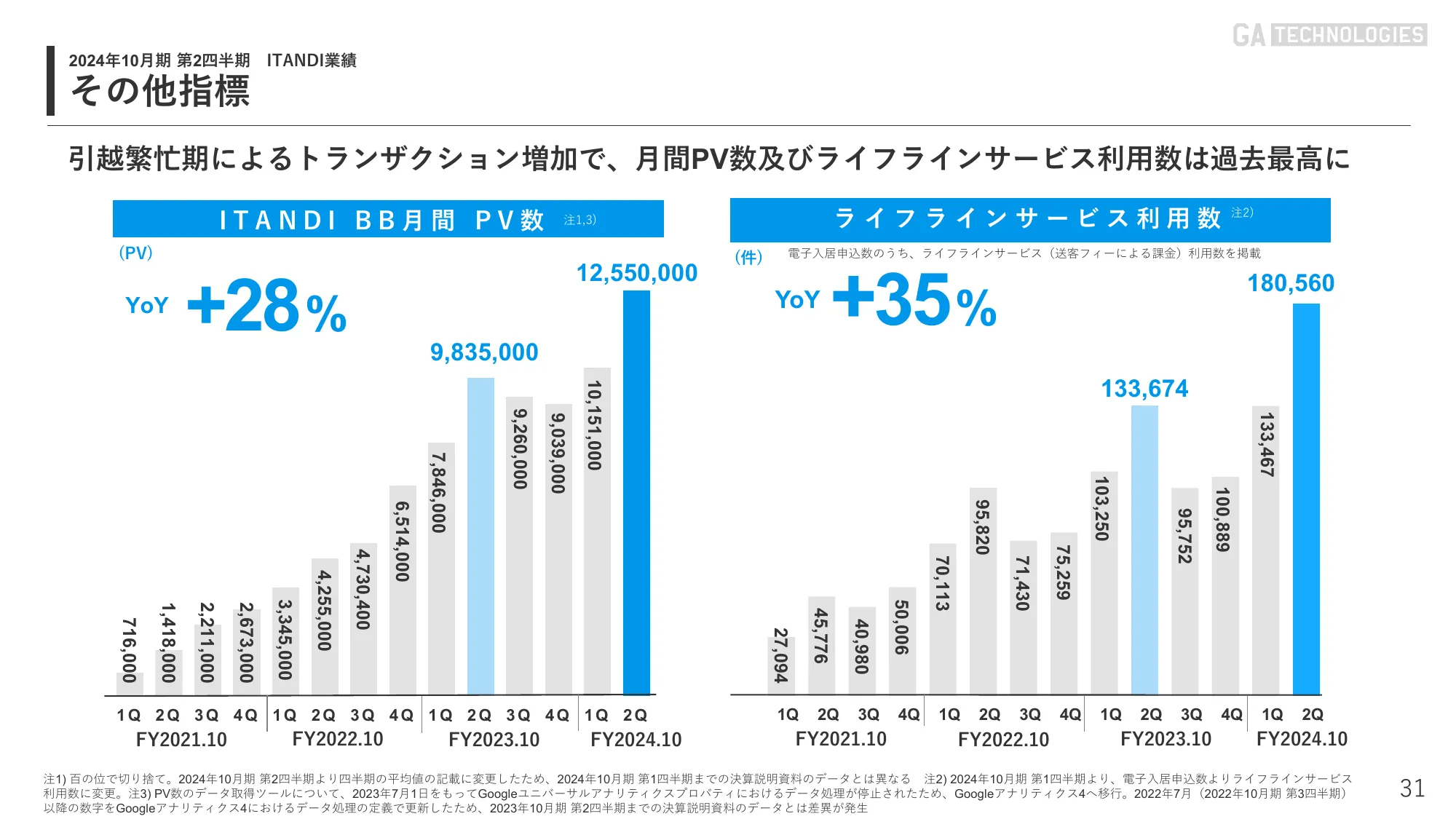 2024年10月期 第2四半期｜株式会社GA technologies