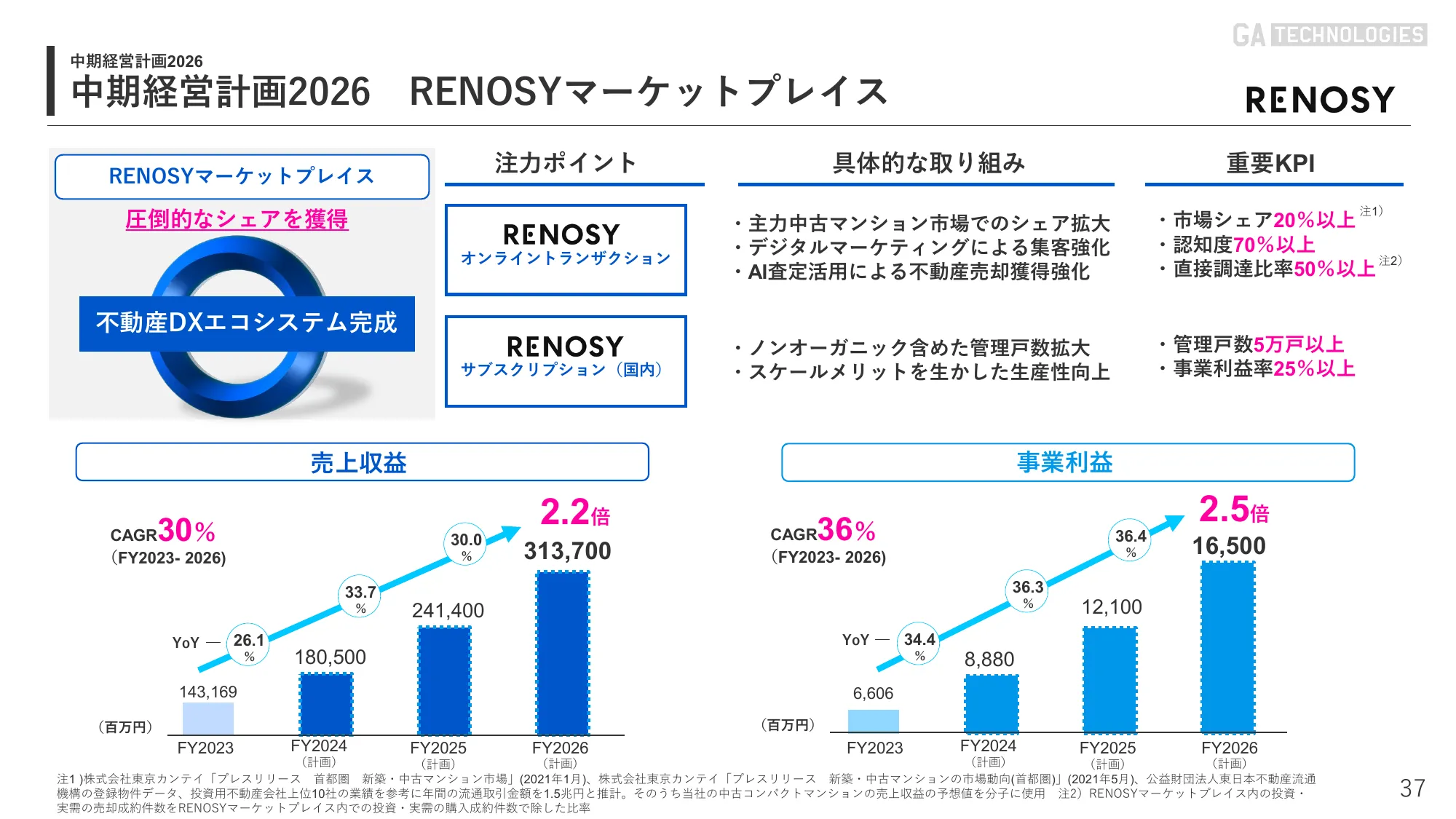 2024年10月期 第2四半期｜株式会社GA technologies