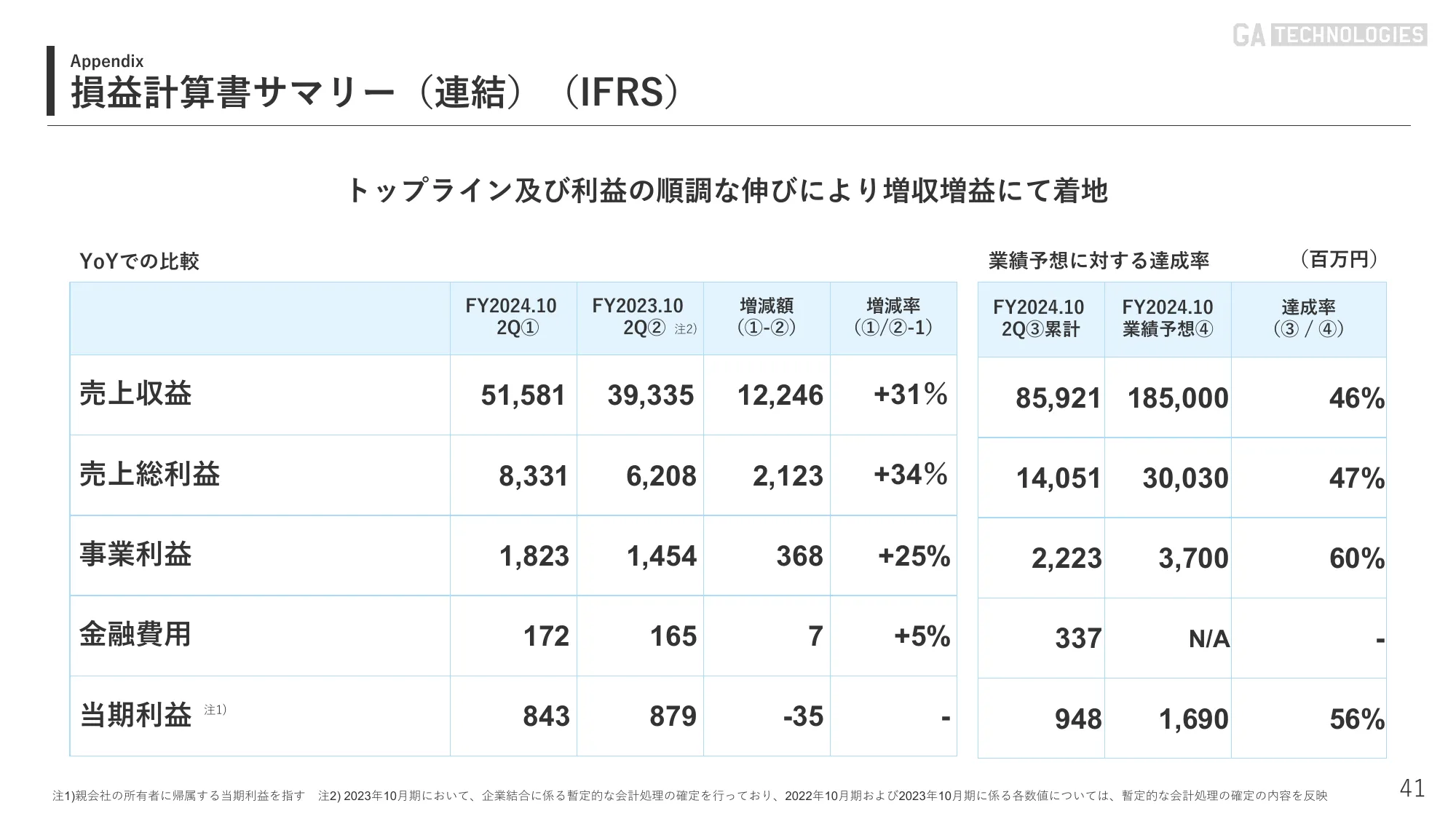 2024年10月期 第2四半期｜株式会社GA technologies