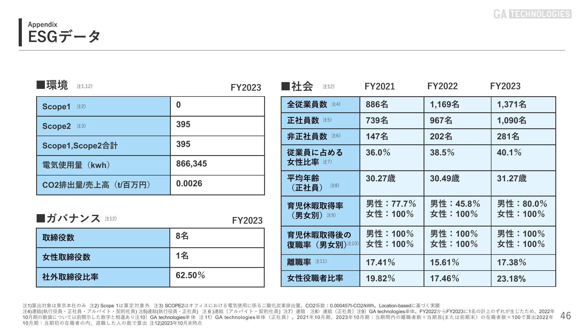 2024年10月期 第2四半期｜株式会社GA technologies
