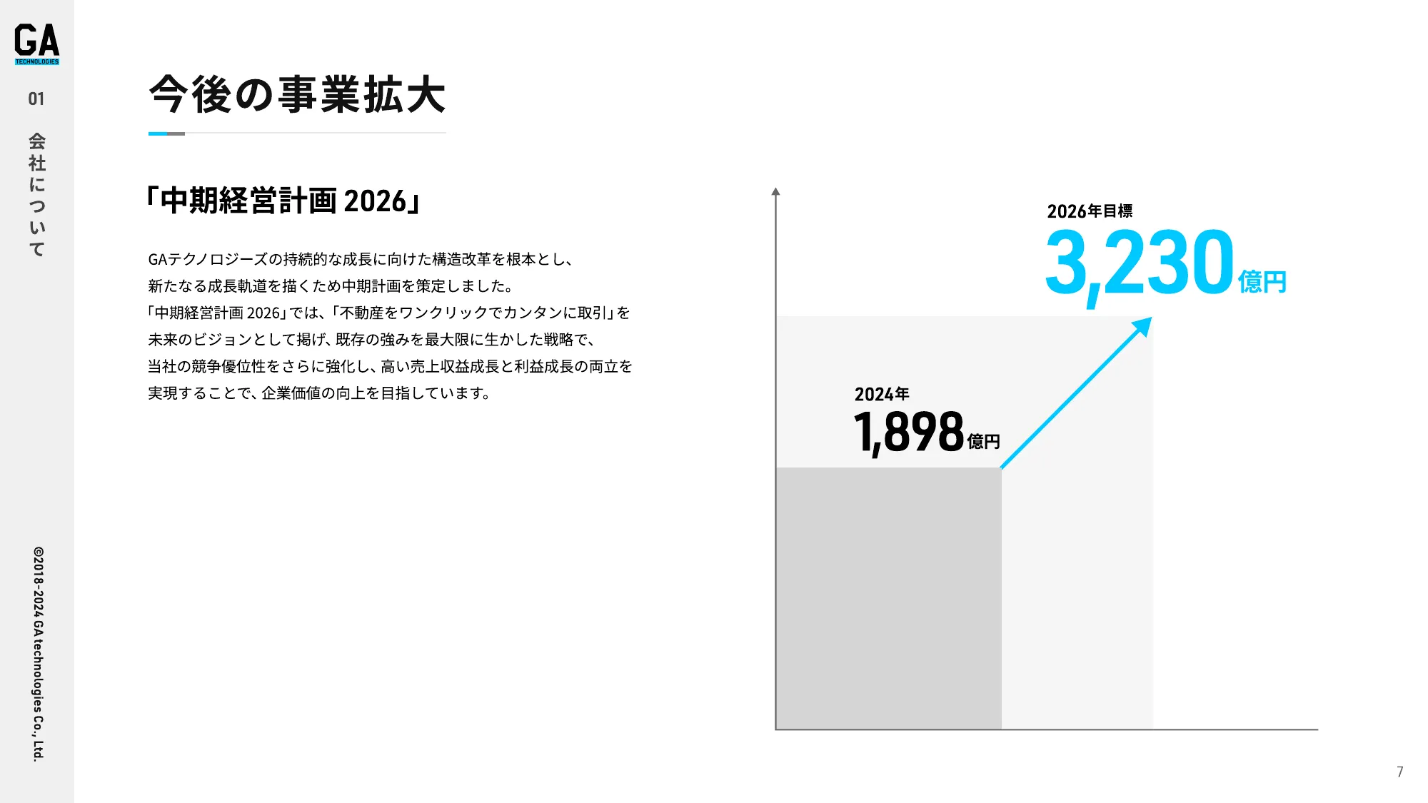 会社紹介資料｜株式会社GA technologies