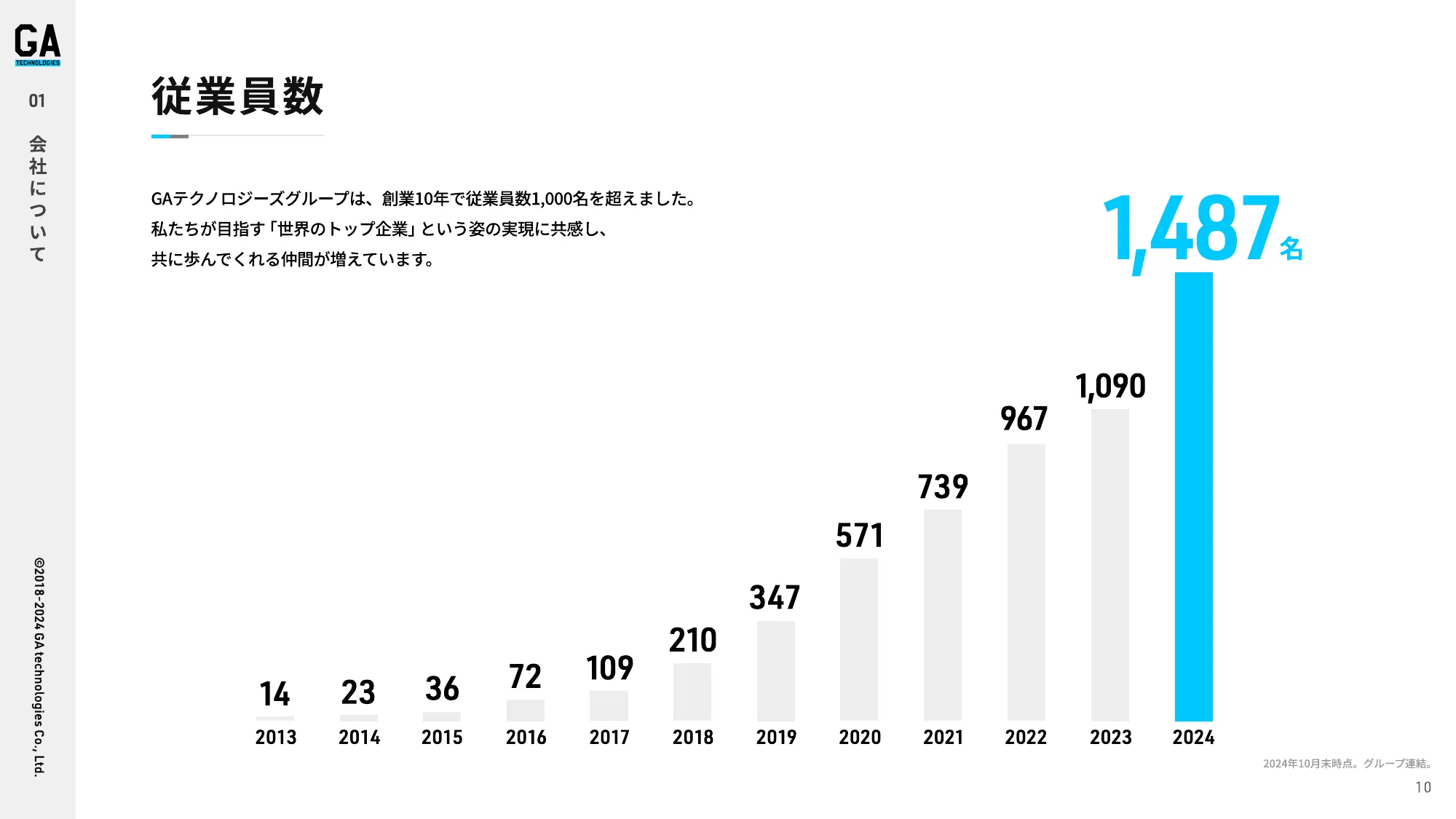 会社紹介資料｜株式会社GA technologies