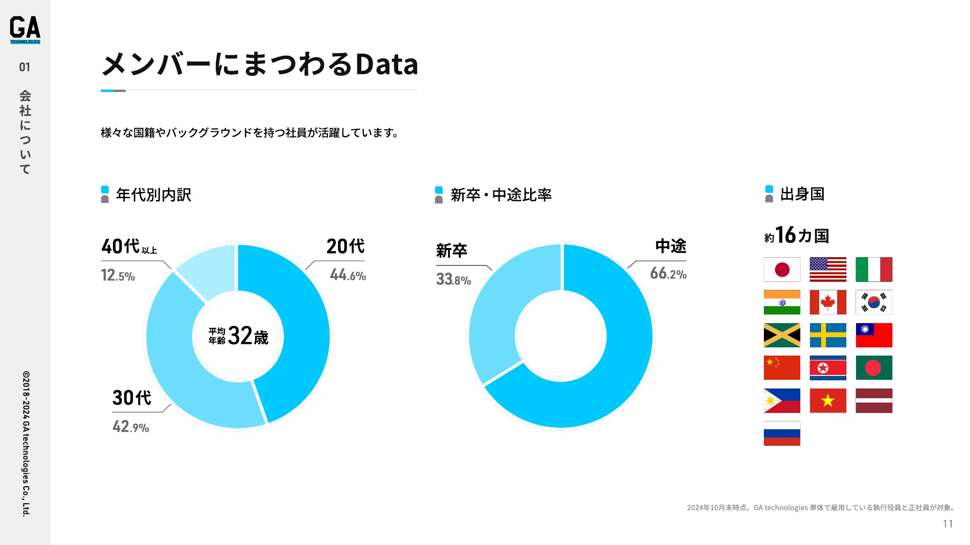 会社紹介資料｜株式会社GA technologies