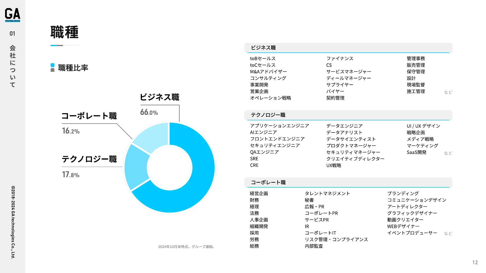 会社紹介資料｜株式会社GA technologies