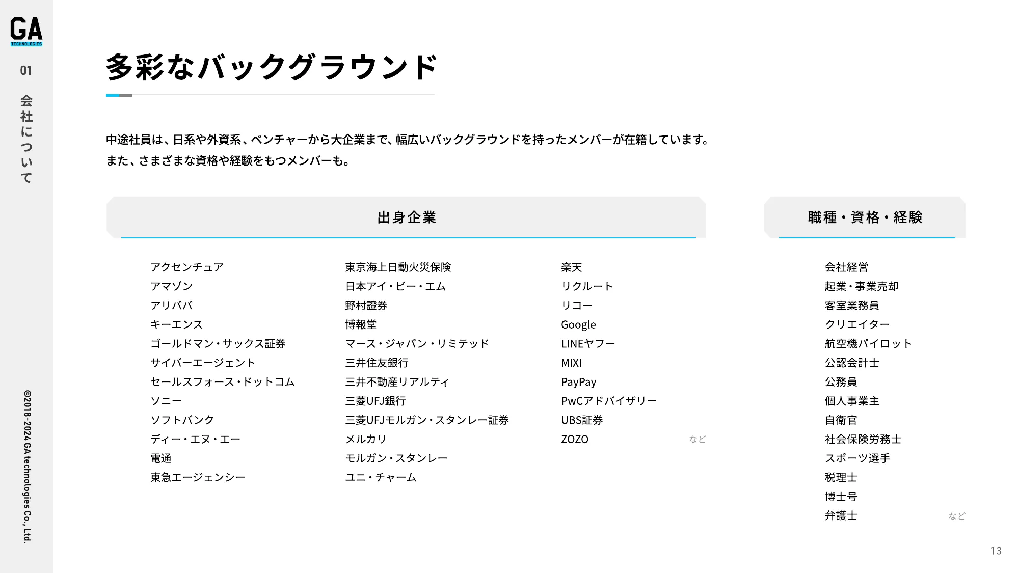 会社紹介資料｜株式会社GA technologies