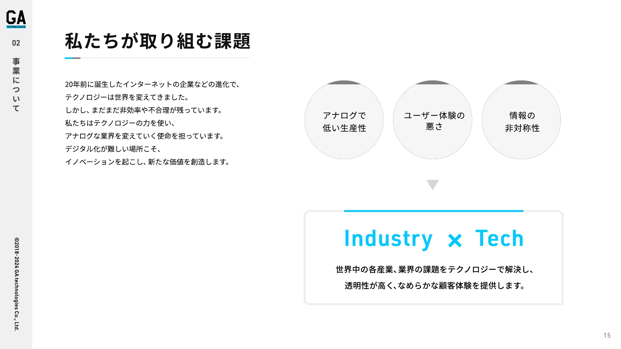 会社紹介資料｜株式会社GA technologies