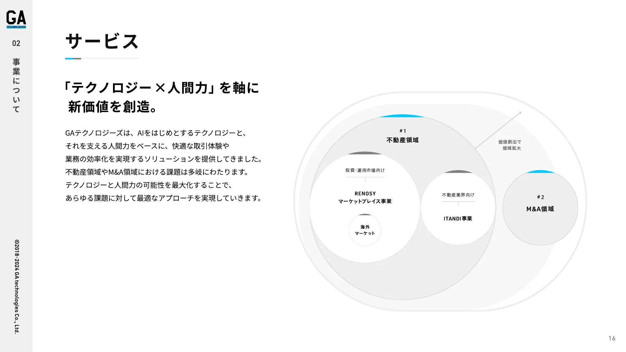 会社紹介資料｜株式会社GA technologies