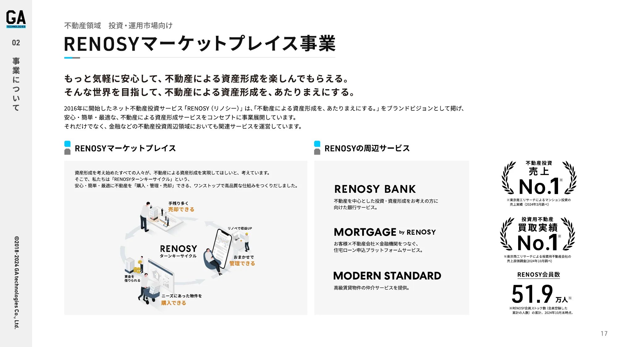 会社紹介資料｜株式会社GA technologies