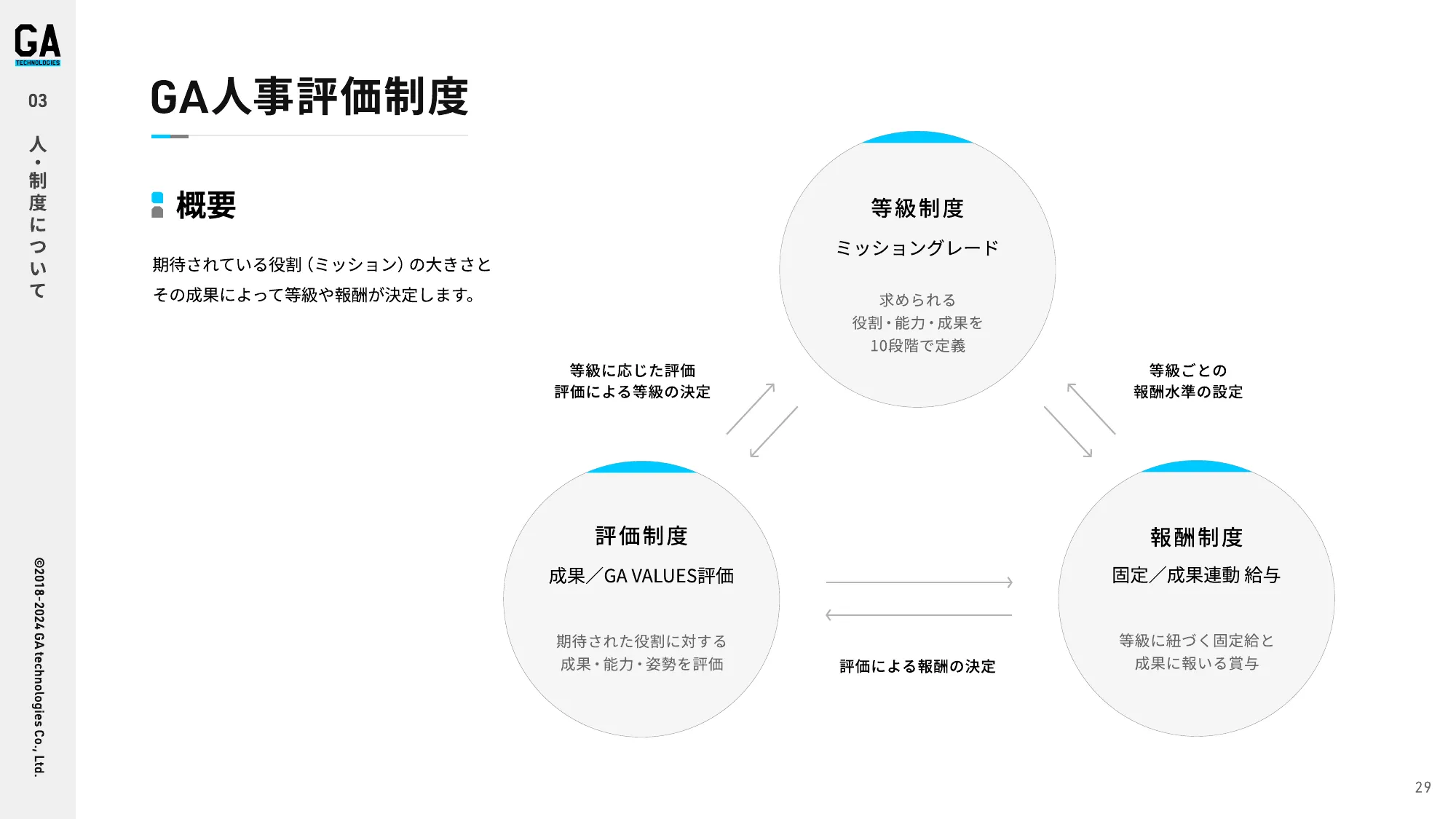 会社紹介資料｜株式会社GA technologies