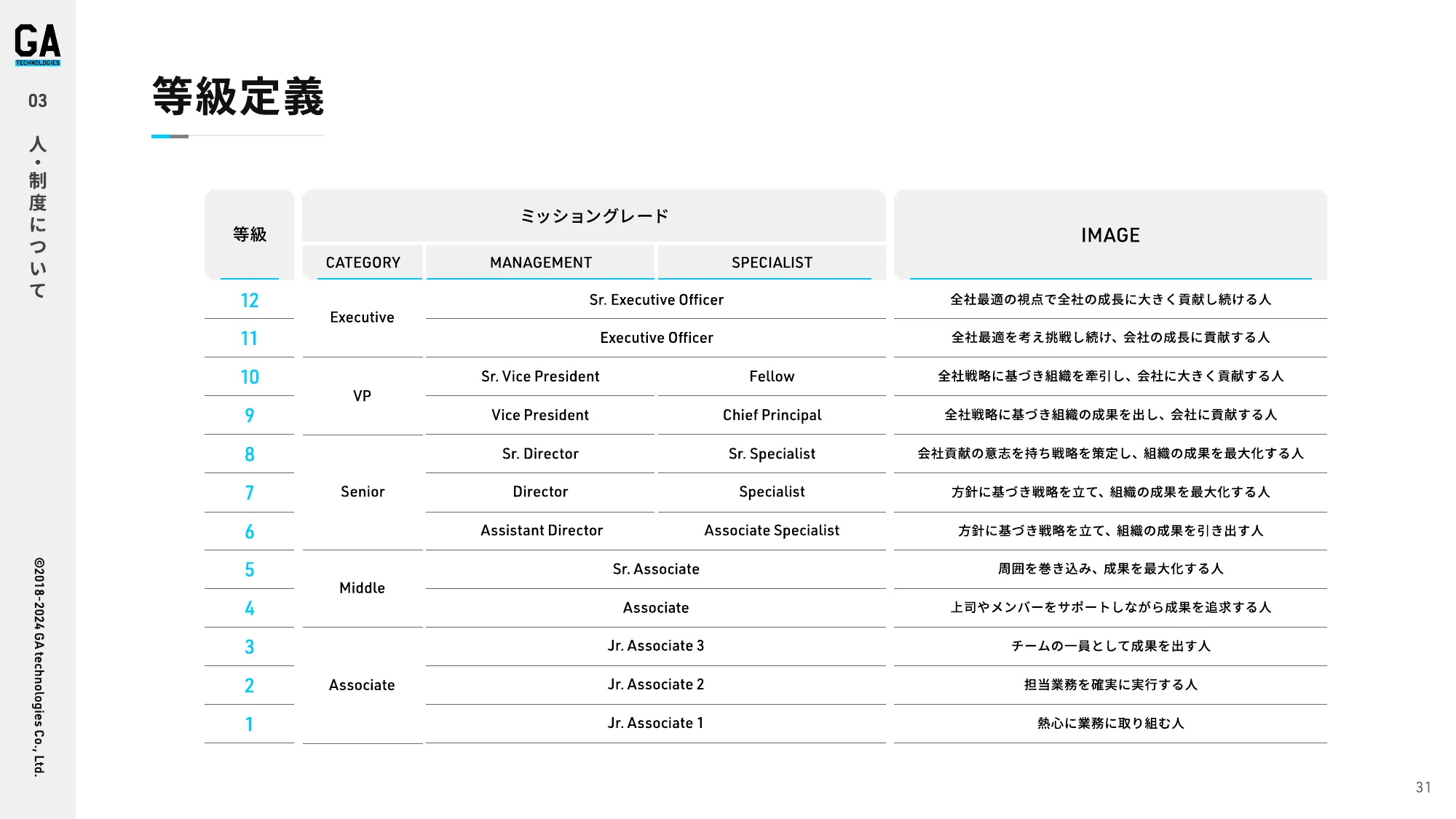 会社紹介資料|株式会社GA technologies