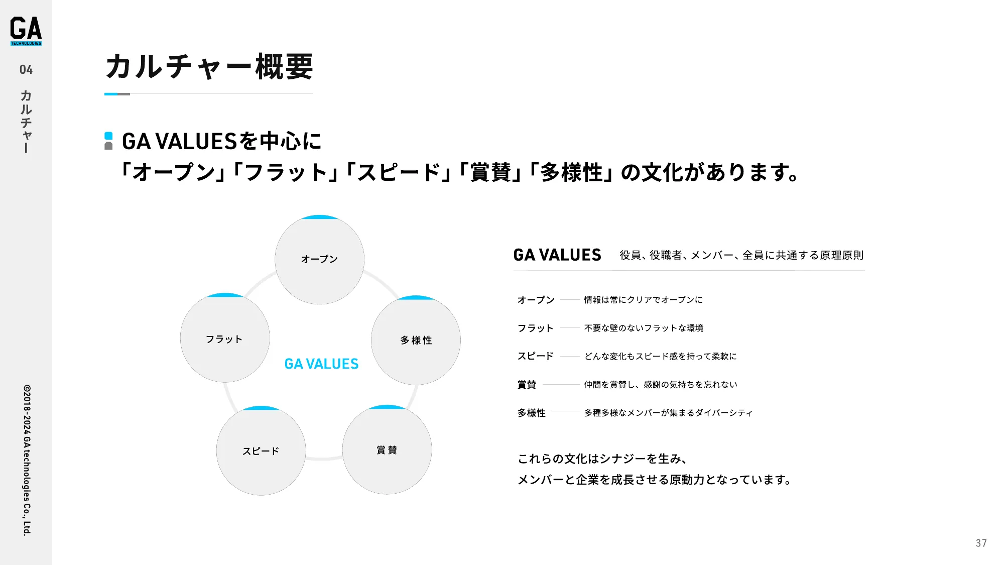 会社紹介資料｜株式会社GA technologies