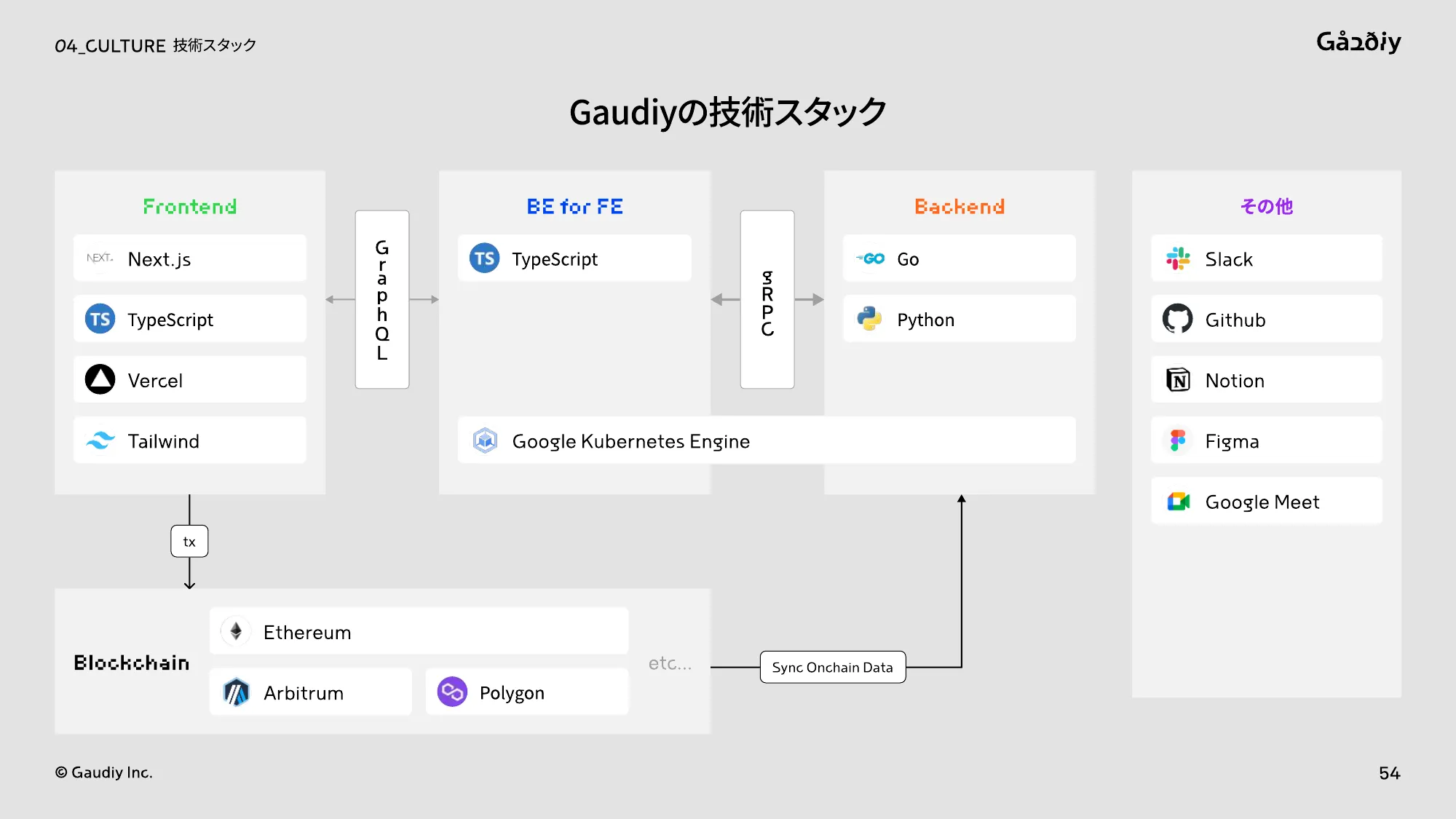 株式会社Gaudiy_会社説明資料