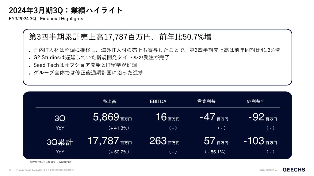 2024年３月期第３四半期決算説明資料｜ギークス株式会社
