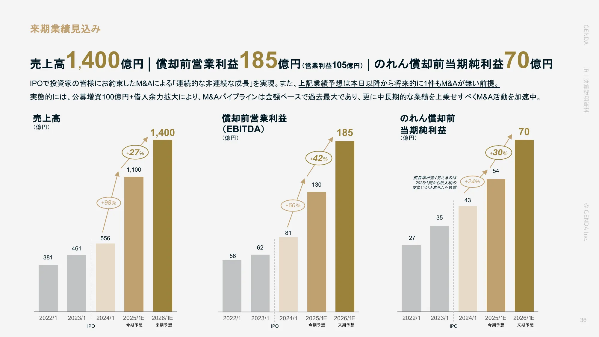 2025年1月期 第2四半期決算説明資料｜株式会社GENDA