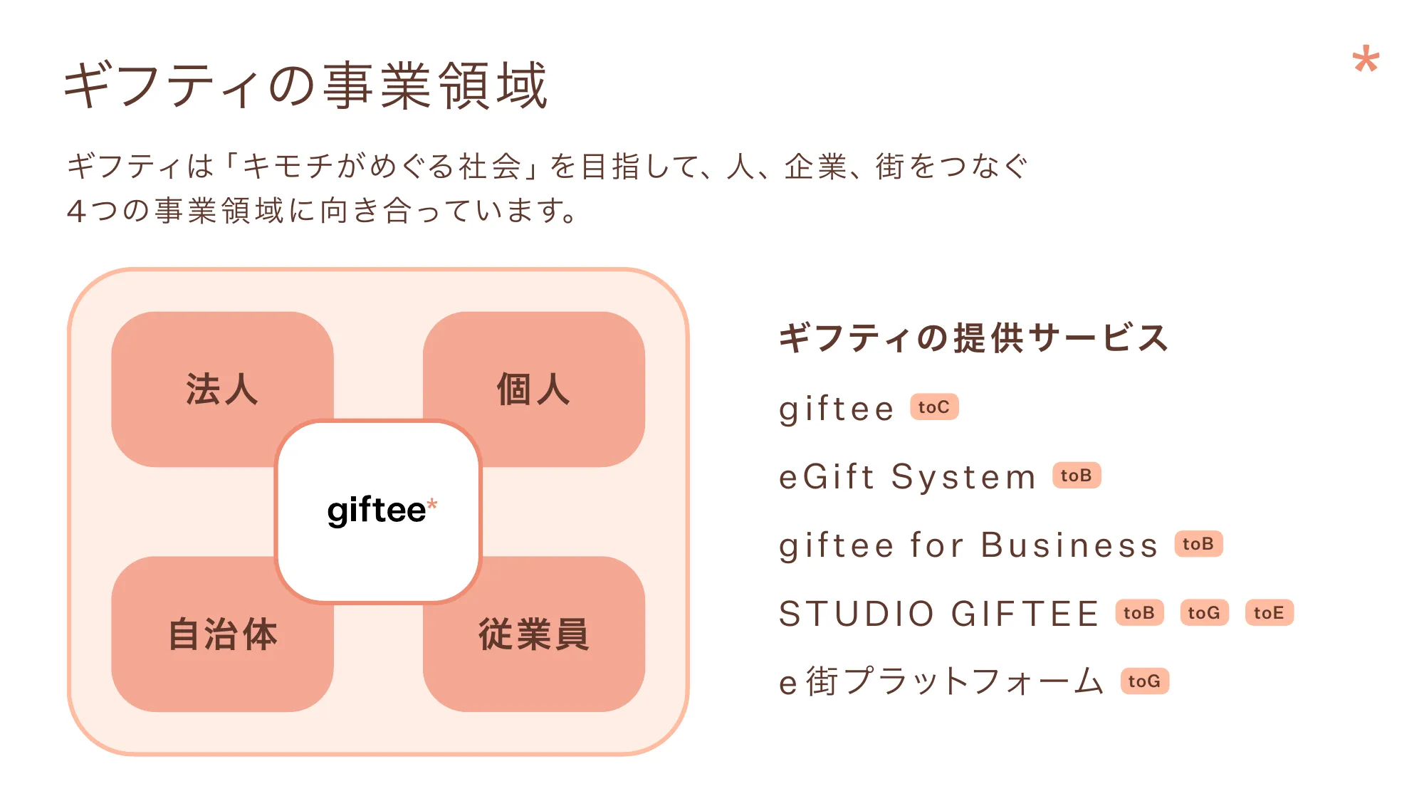 giftee_Company introduction Febrary 2026