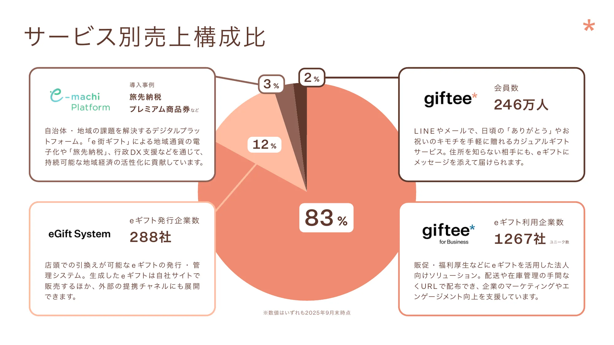 giftee_Company introduction Febrary 2026