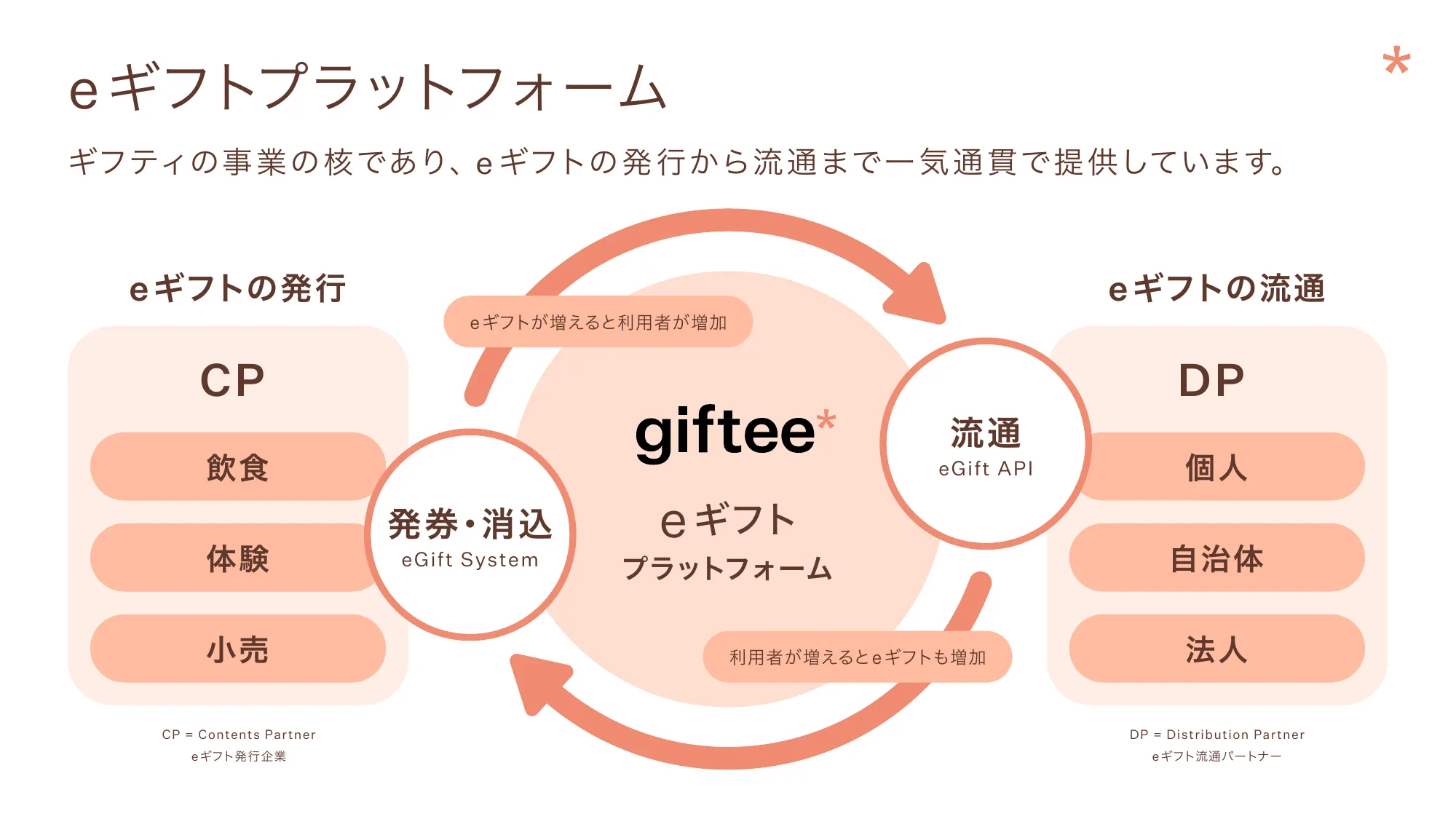 giftee_Company introduction Febrary 2026