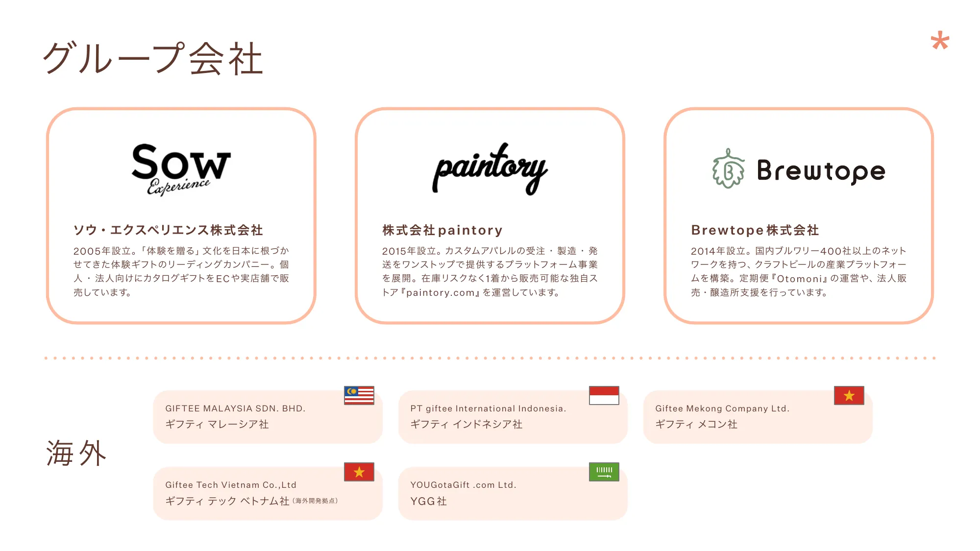 giftee_Company introduction Febrary 2026