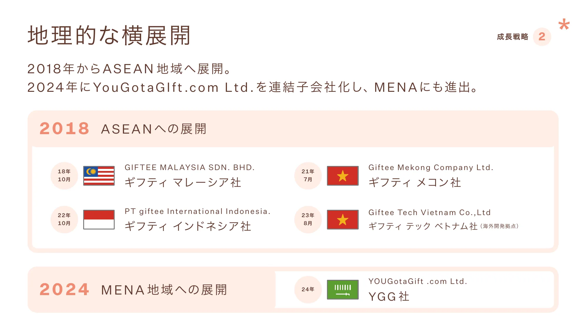 giftee_Company introduction Febrary 2026