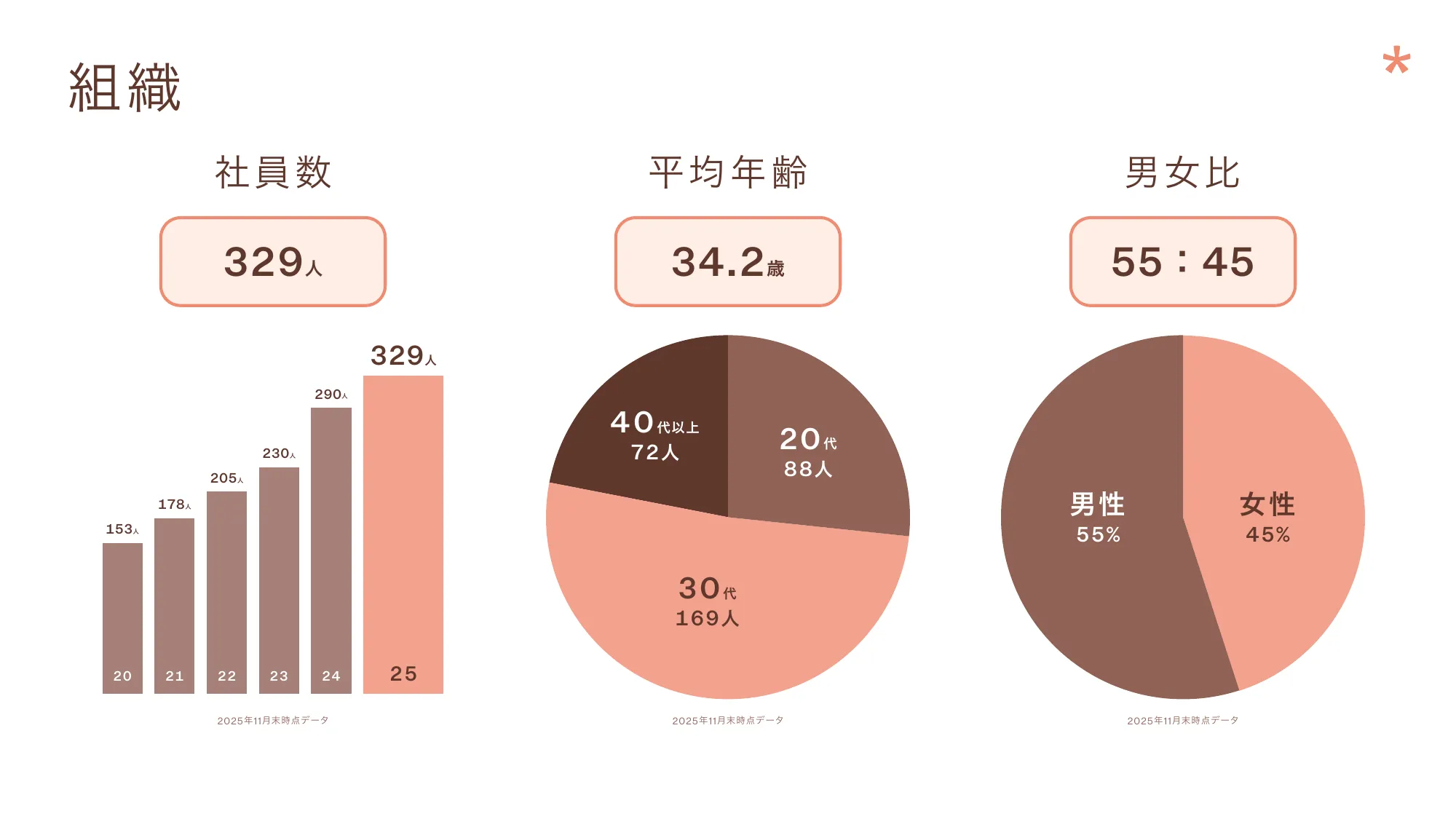 giftee_Company introduction Febrary 2026