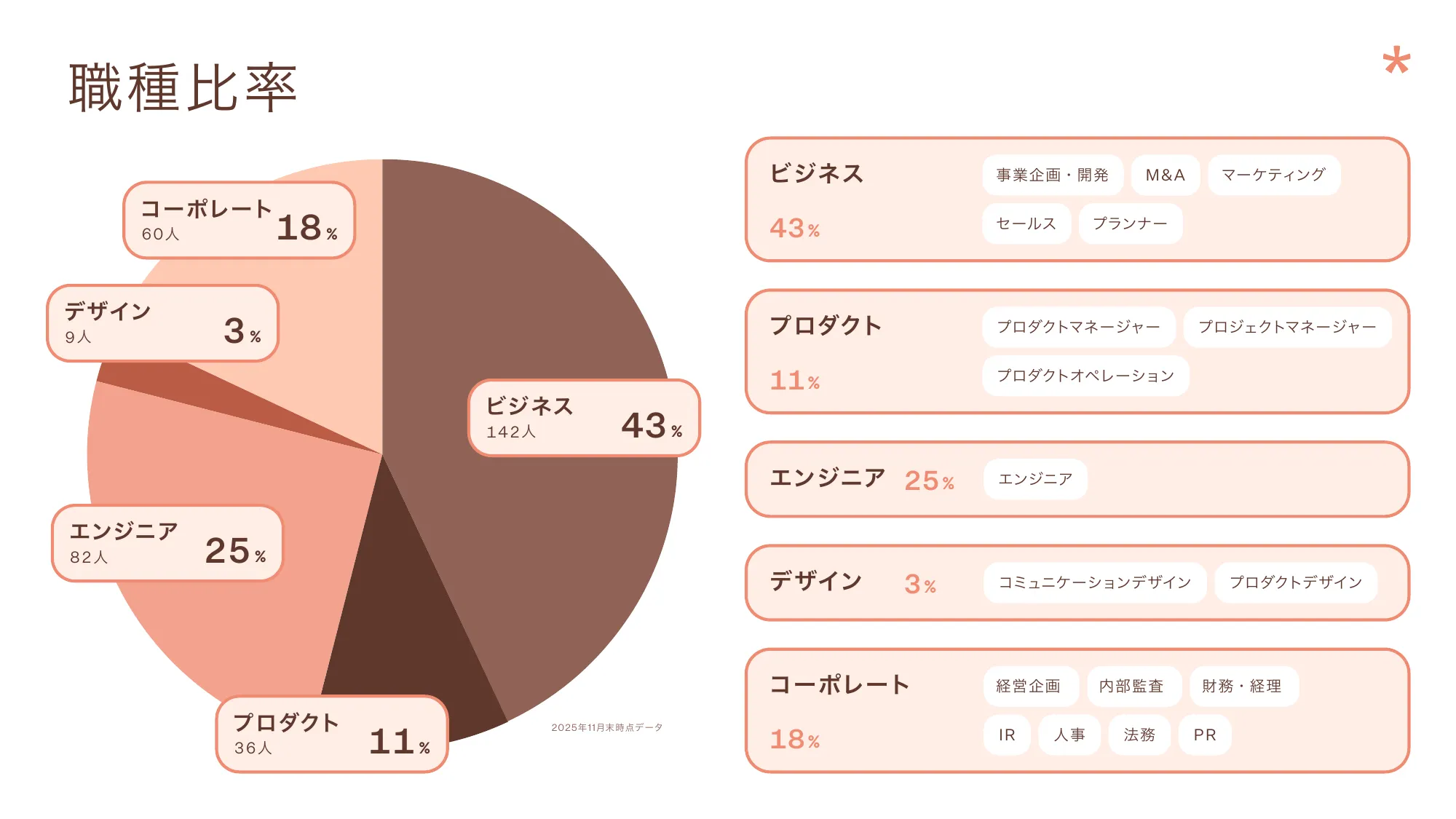 giftee_Company introduction Febrary 2026