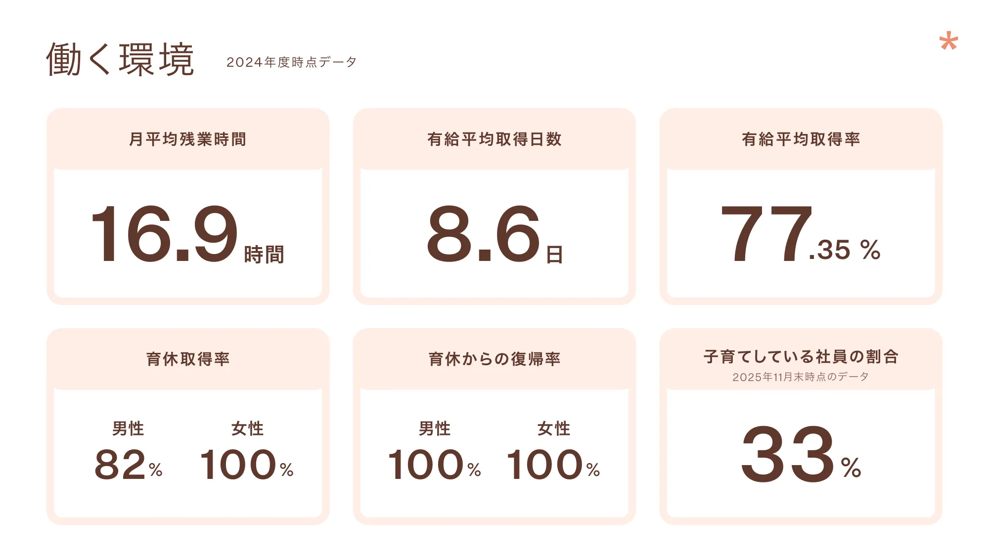 giftee_Company introduction Febrary 2026