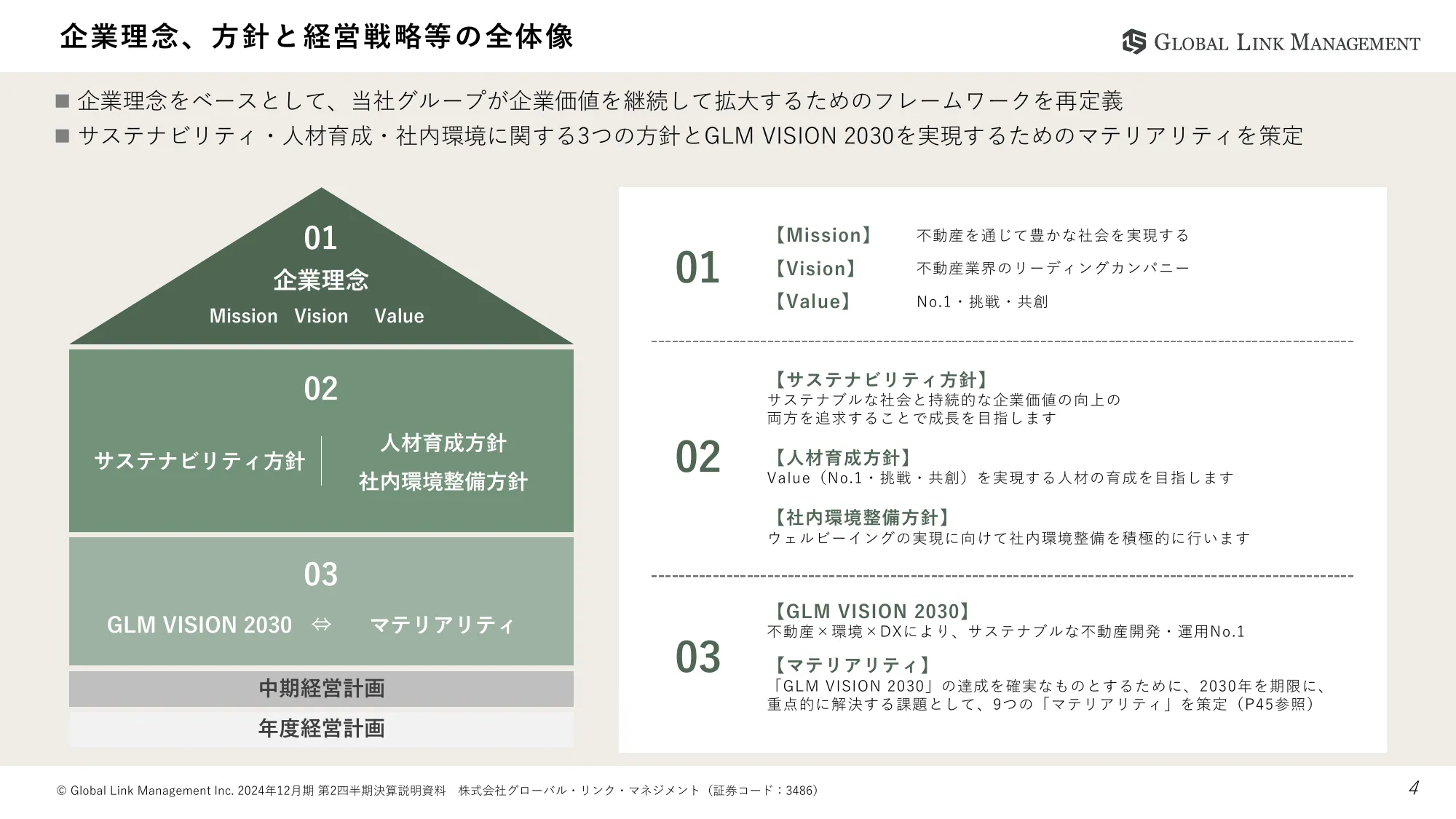2024年12月期第2四半期決算説明資料|株式会社グローバル・リンク・マネジメント