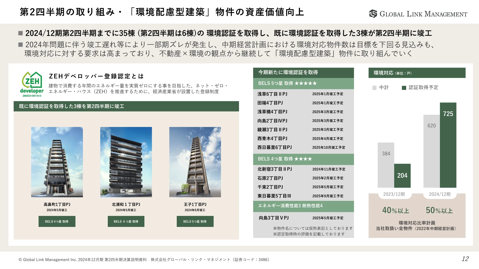 2024年12月期第2四半期決算説明資料|株式会社グローバル・リンク・マネジメント