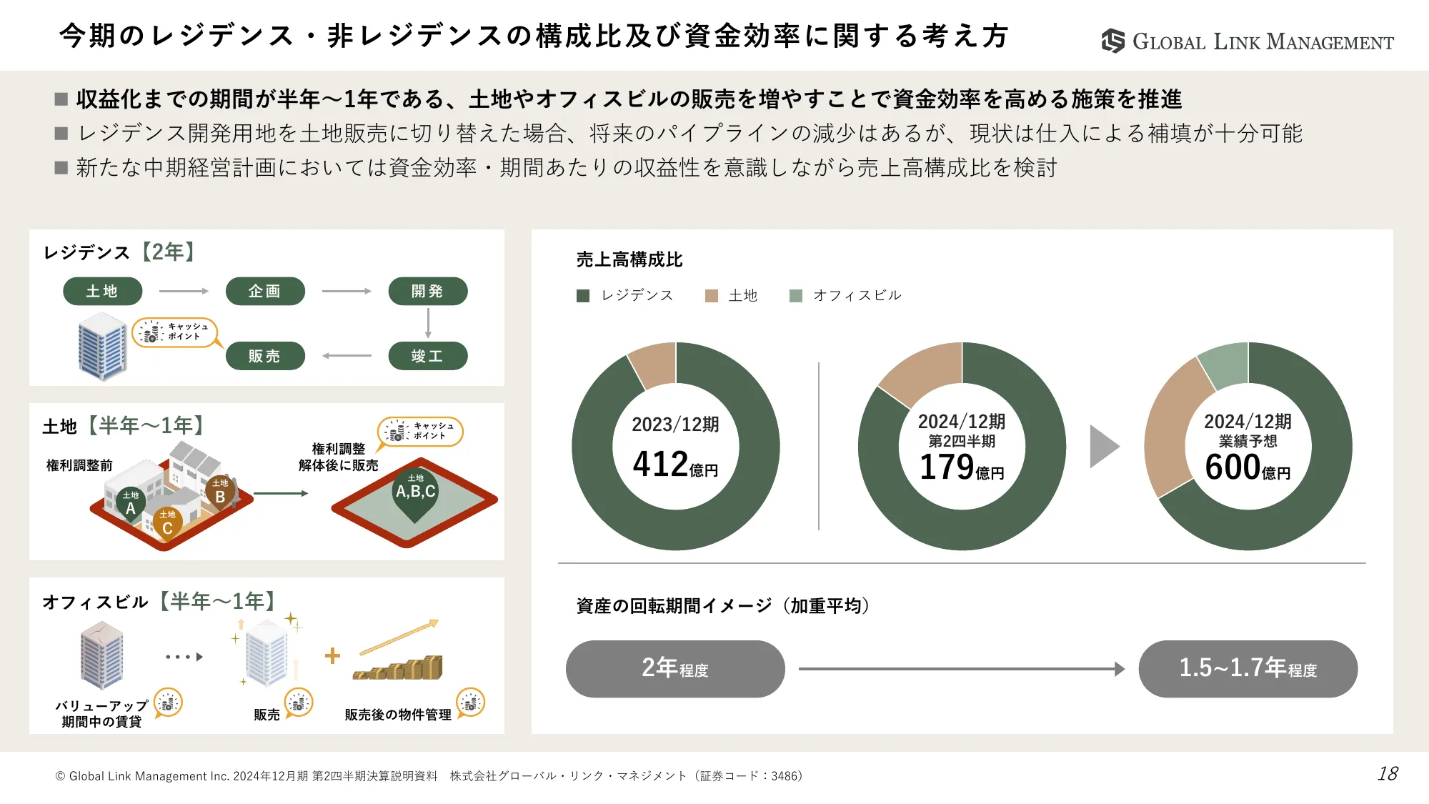 2024年12月期第2四半期決算説明資料|株式会社グローバル・リンク・マネジメント