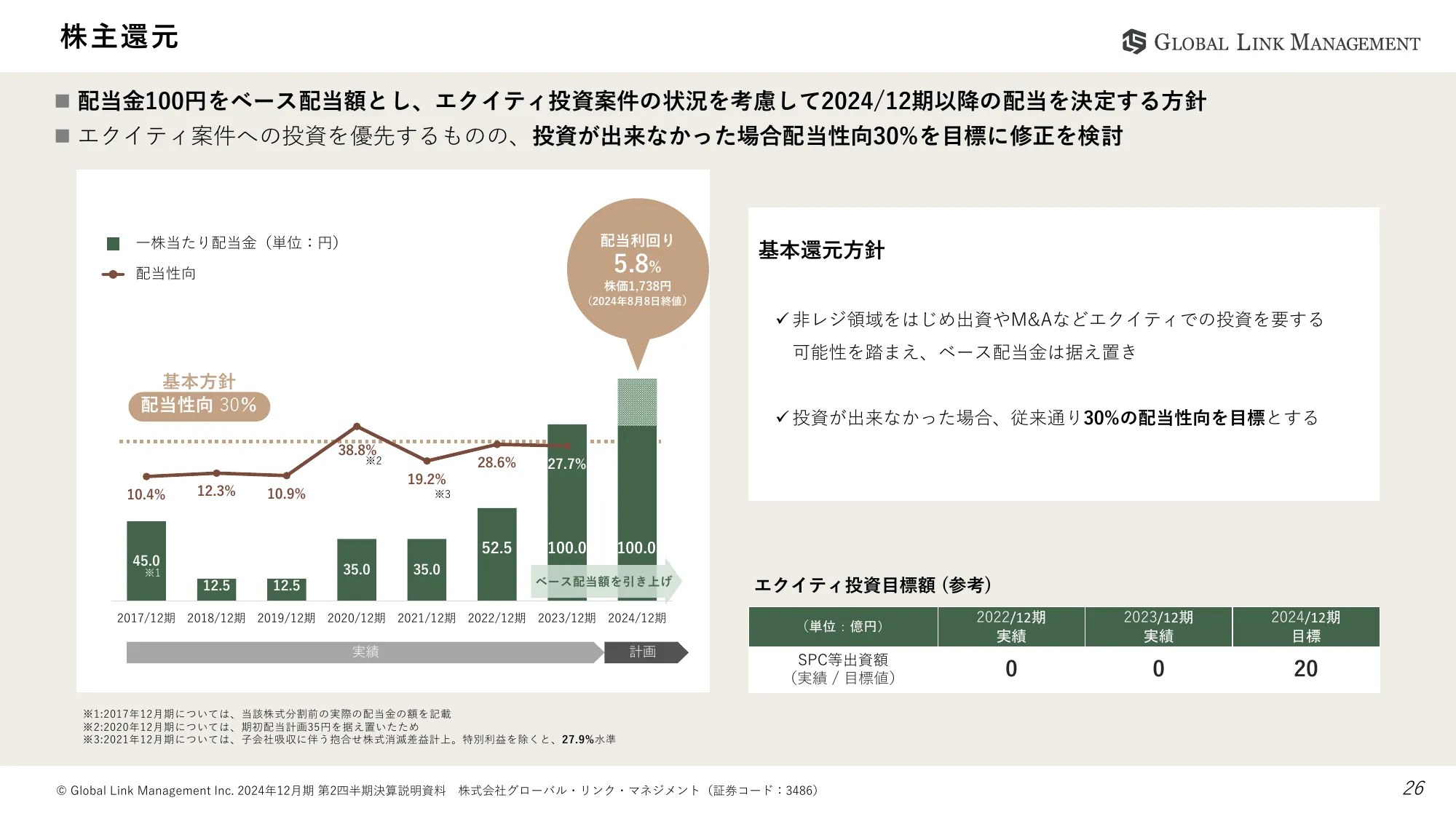 2024年12月期第2四半期決算説明資料｜株式会社グローバル・リンク・マネジメント