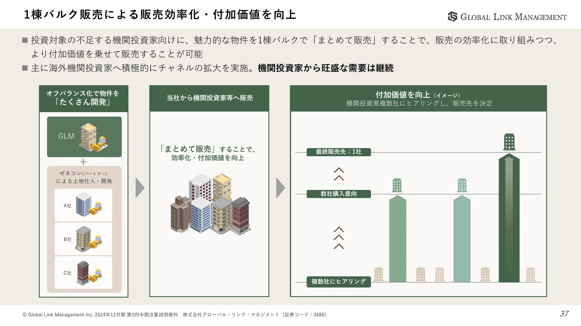 2024年12月期第2四半期決算説明資料|株式会社グローバル・リンク・マネジメント