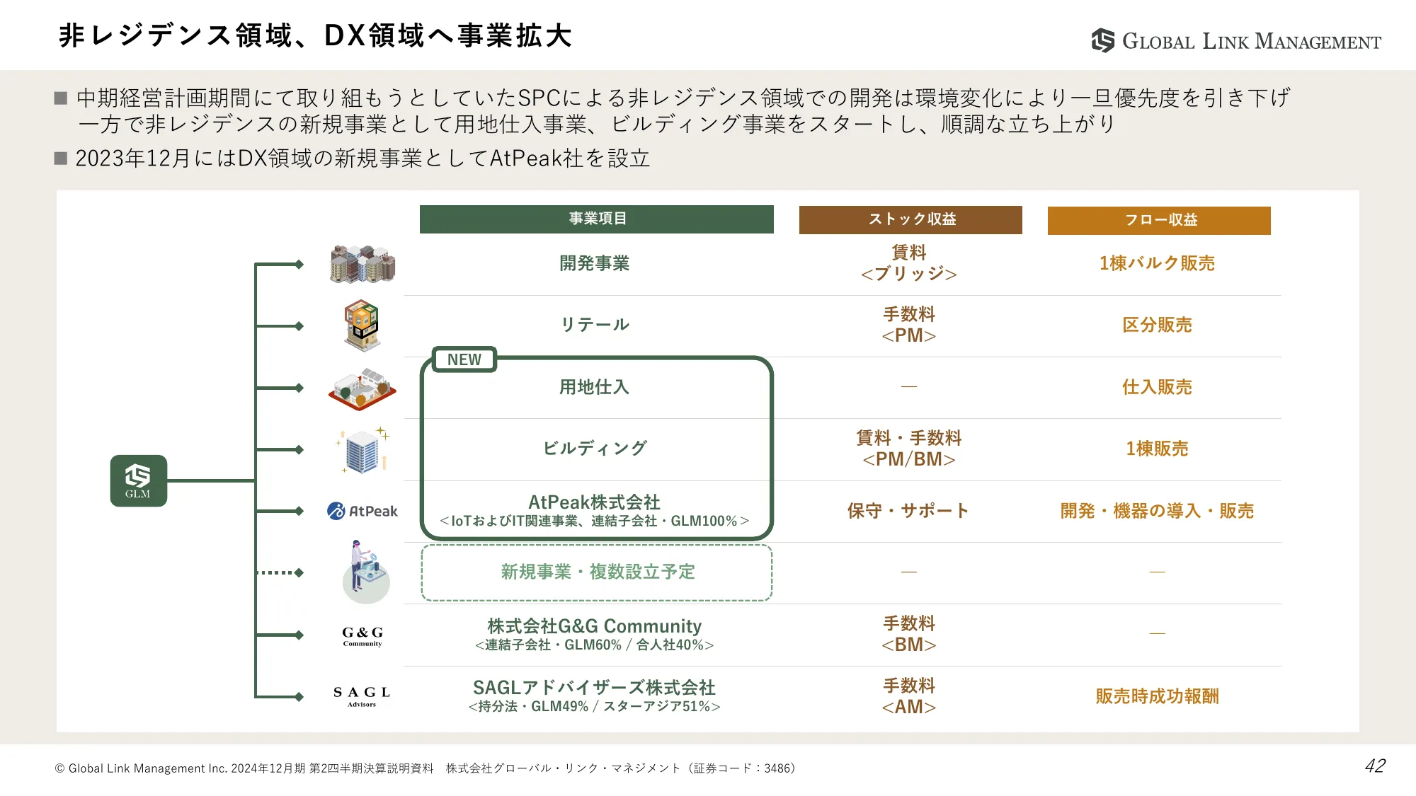 2024年12月期第2四半期決算説明資料|株式会社グローバル・リンク・マネジメント