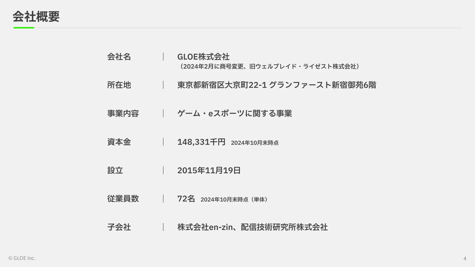 事業計画及び 成⻑可能性に関する事項|GLOE株式会社