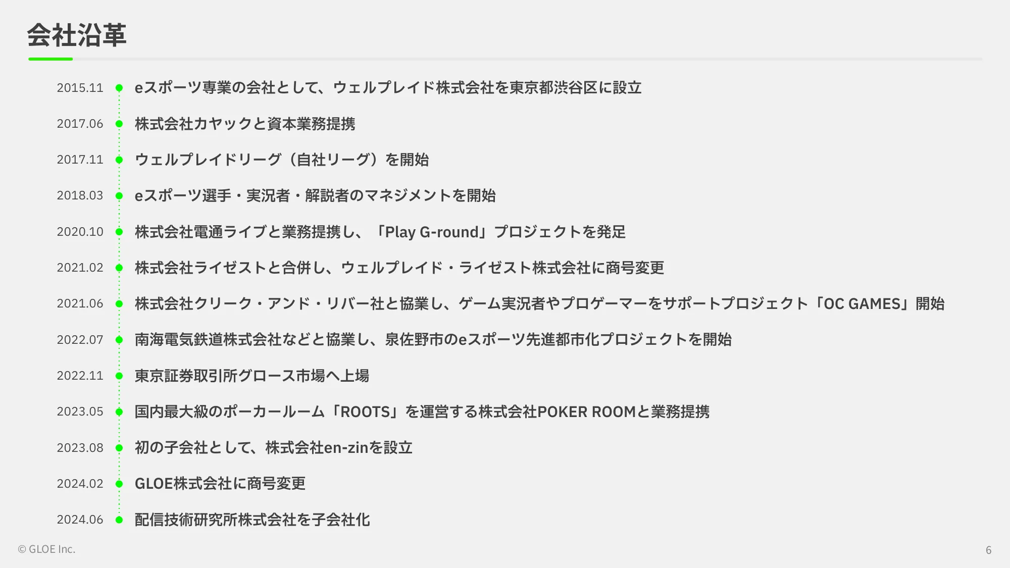 事業計画及び 成⻑可能性に関する事項｜GLOE株式会社