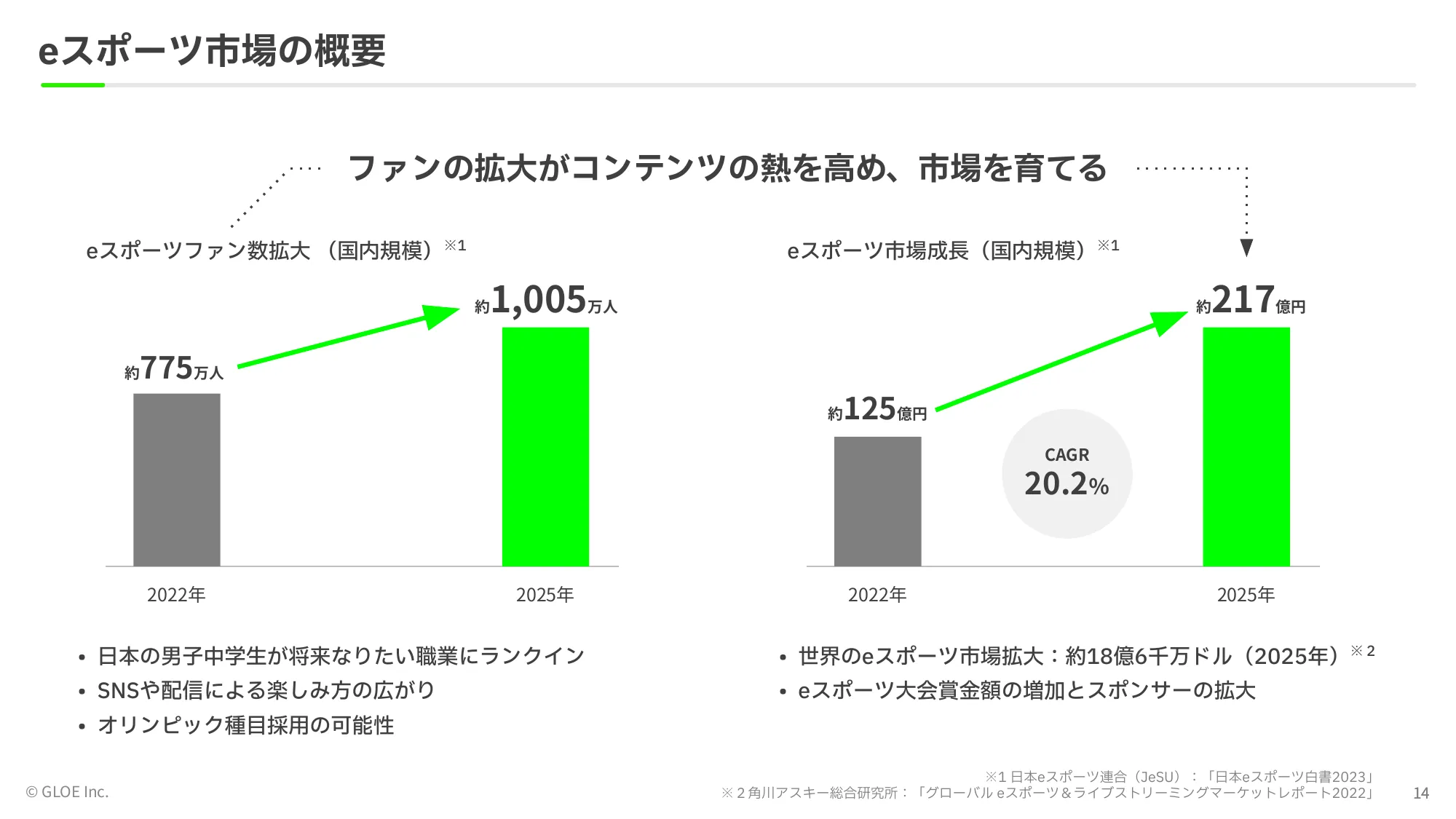 事業計画及び 成⻑可能性に関する事項｜GLOE株式会社