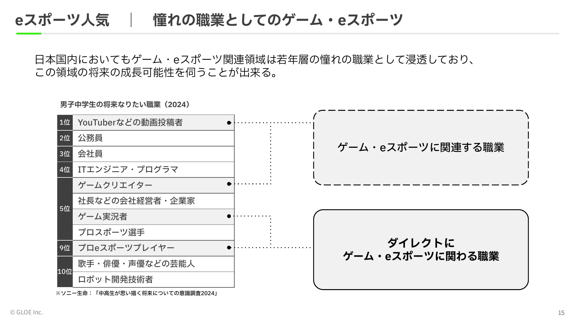 事業計画及び 成⻑可能性に関する事項｜GLOE株式会社