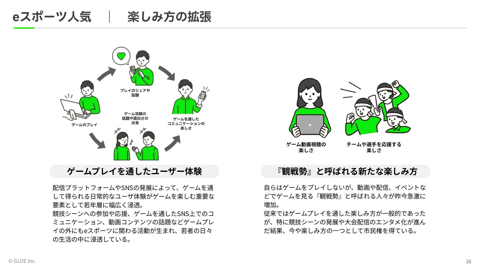事業計画及び 成⻑可能性に関する事項|GLOE株式会社