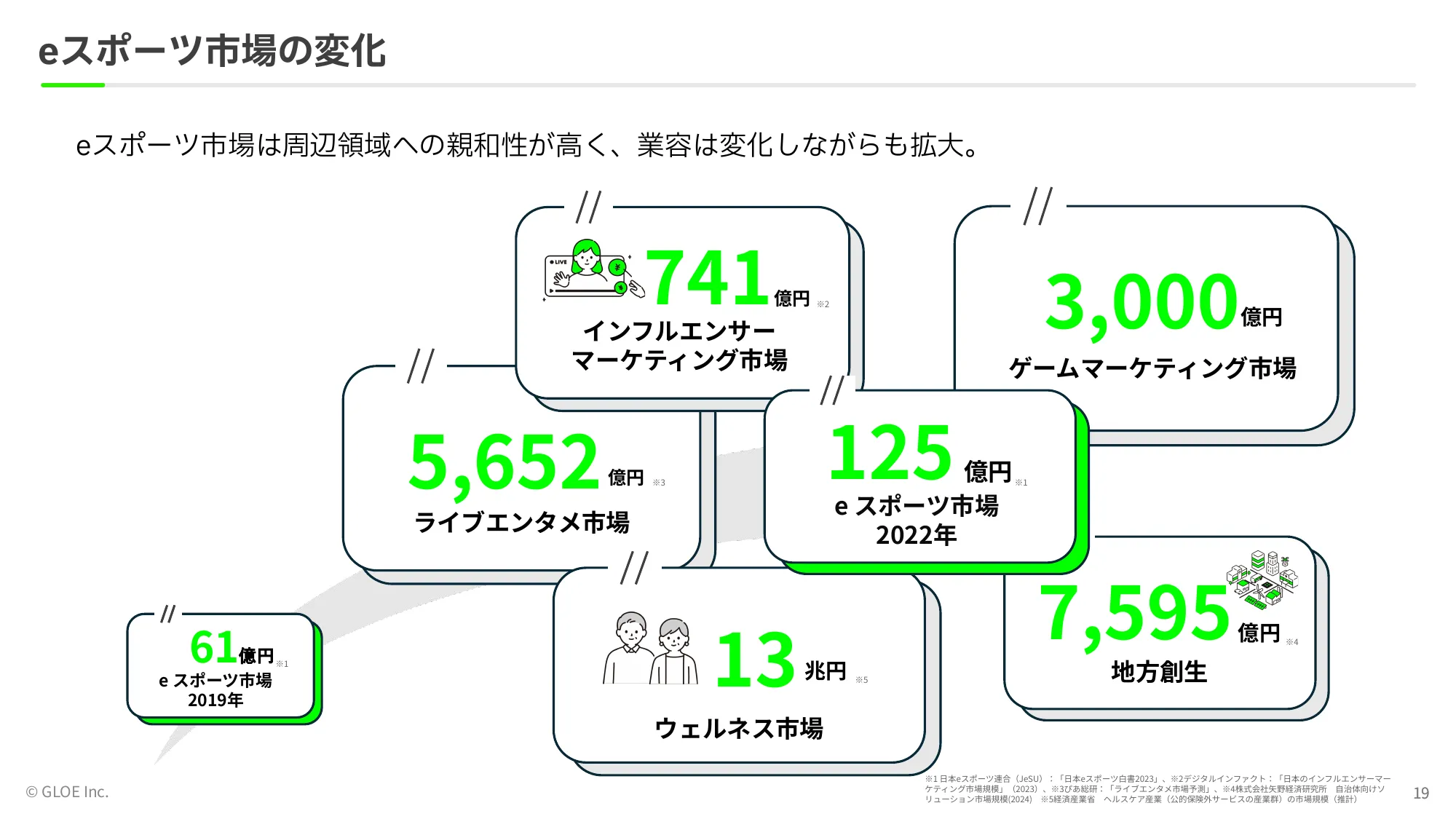 事業計画及び 成⻑可能性に関する事項｜GLOE株式会社