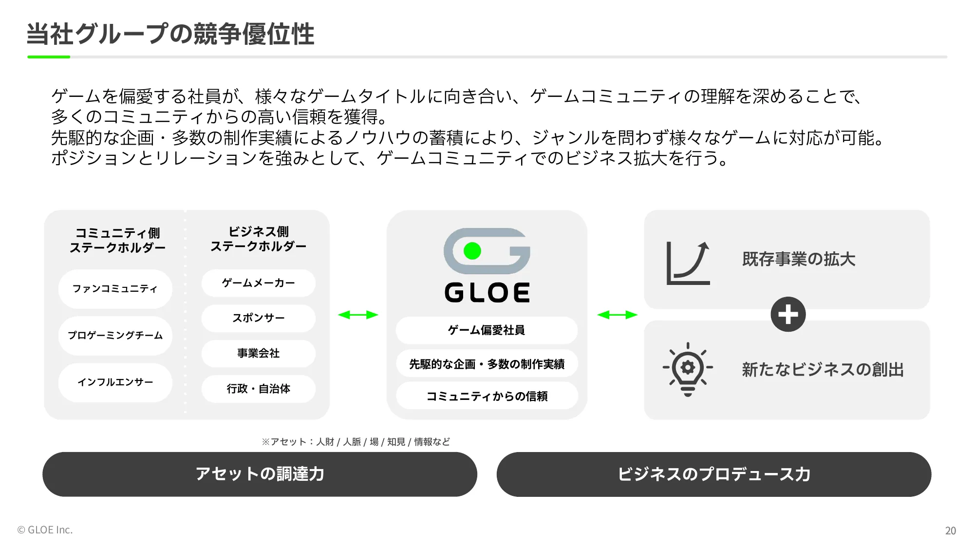 事業計画及び 成⻑可能性に関する事項｜GLOE株式会社
