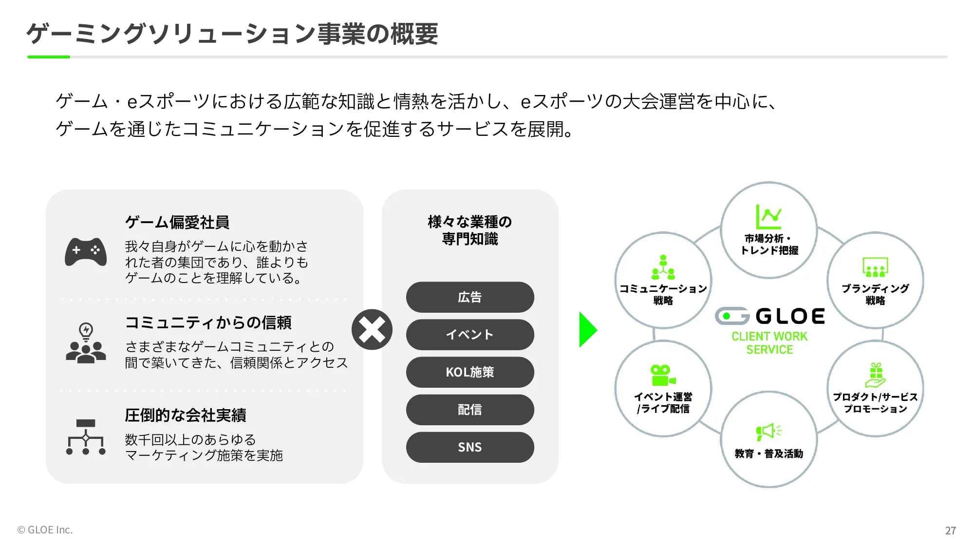 事業計画及び 成⻑可能性に関する事項|GLOE株式会社