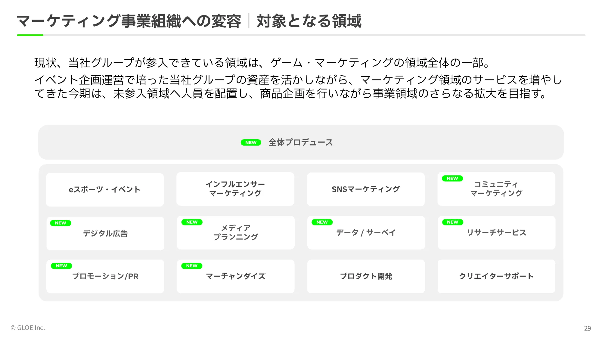 事業計画及び 成⻑可能性に関する事項｜GLOE株式会社
